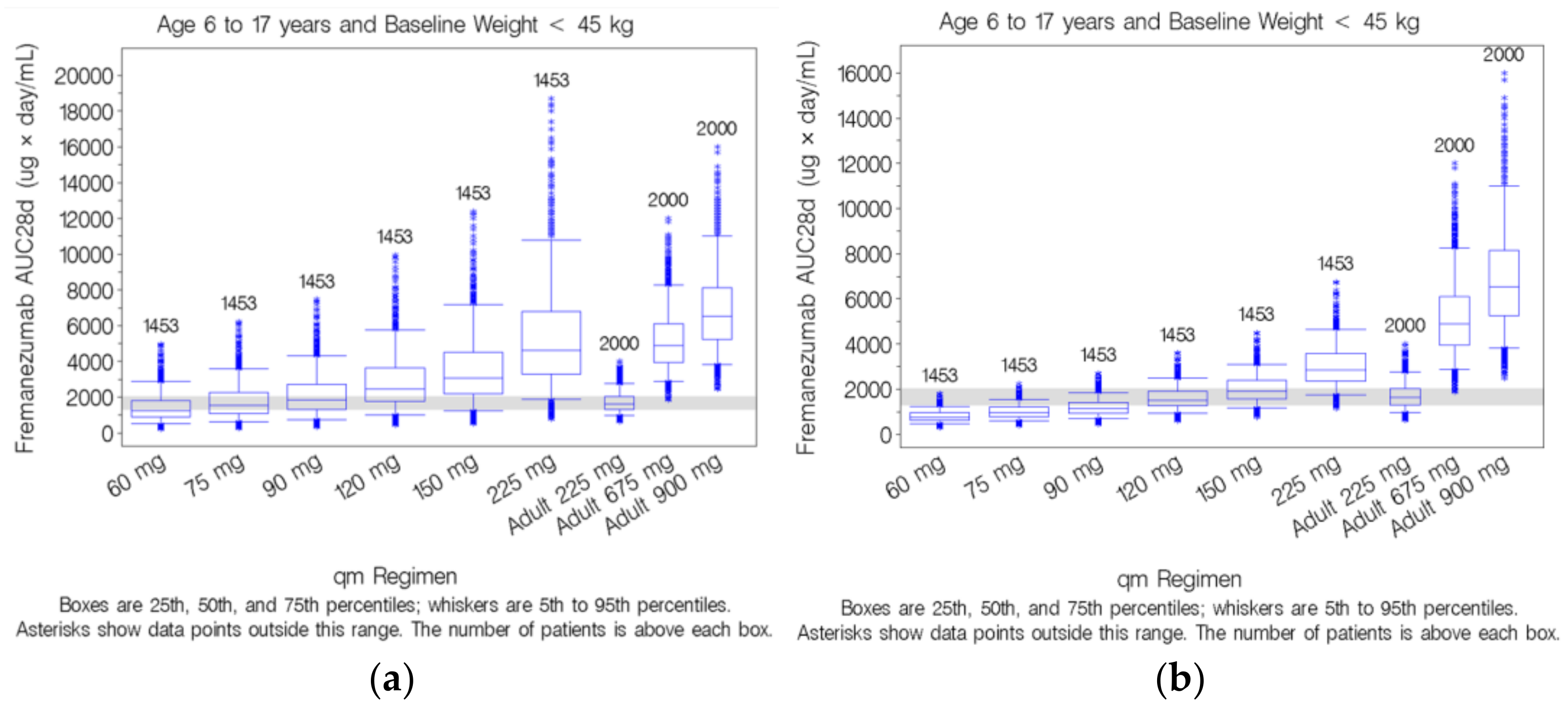 Pharmaceutics 13 00785 g003