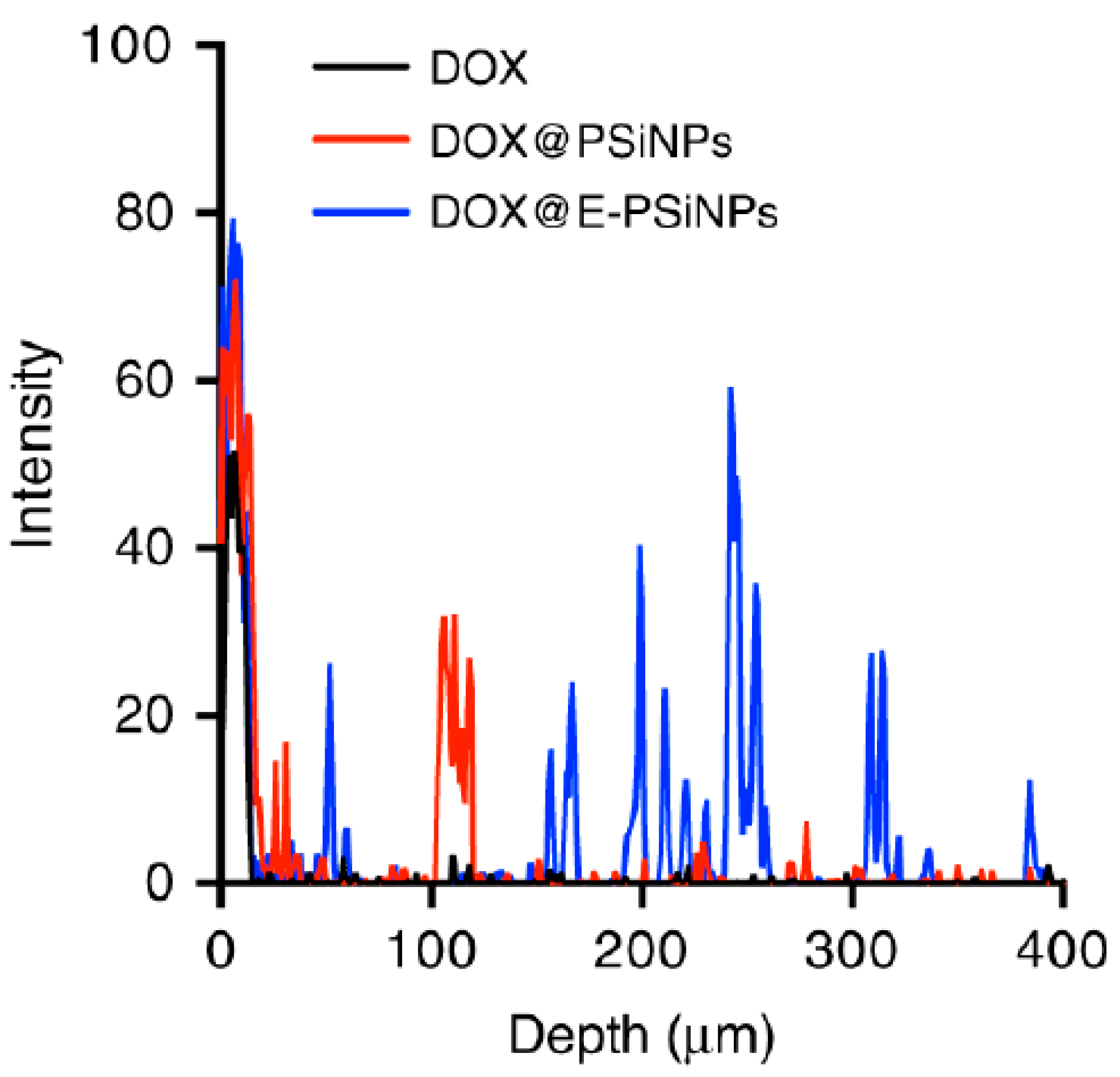 Pharmaceutics 13 00786 g006