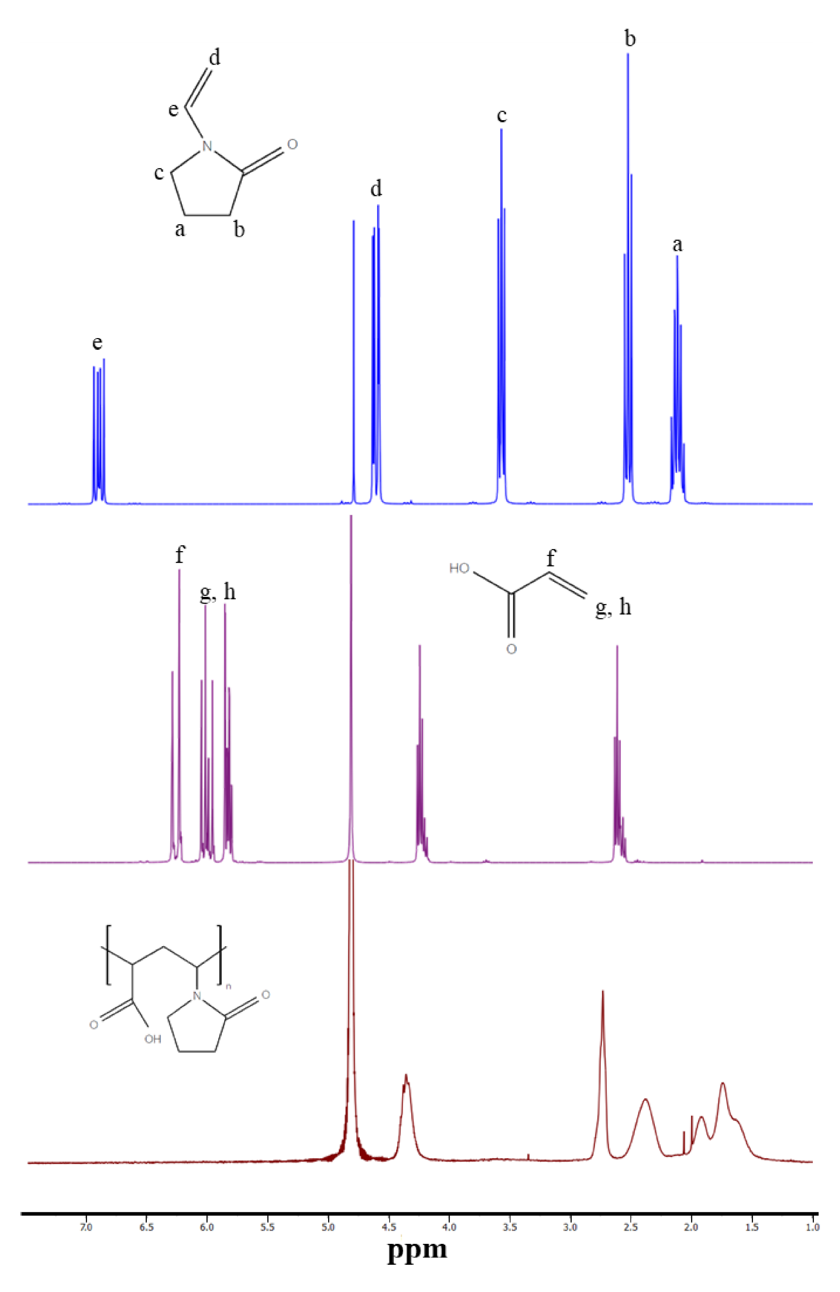 Pharmaceutics 13 00789 g002 Pharmaceutics 13 00789 g002