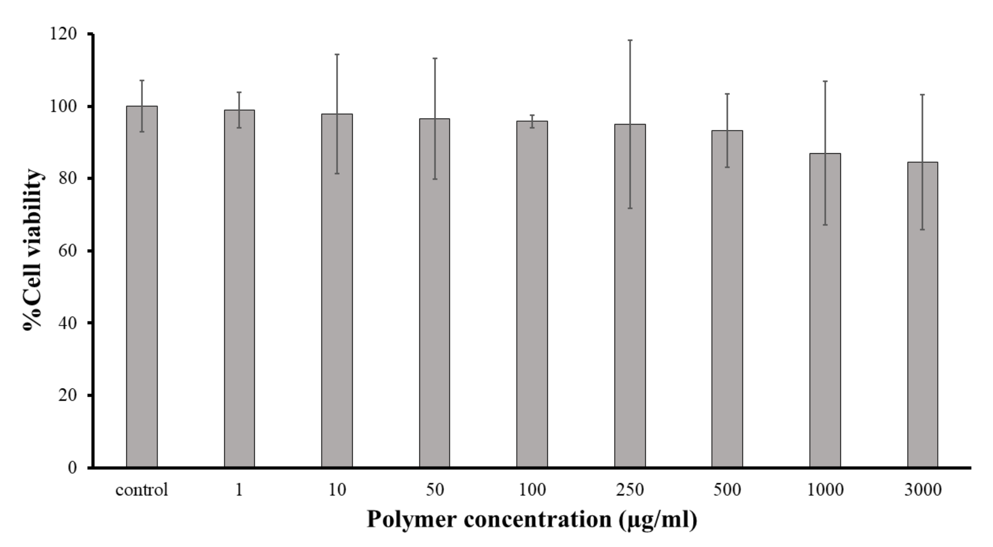 Pharmaceutics 13 00789 g004 Pharmaceutics 13 00789 g004