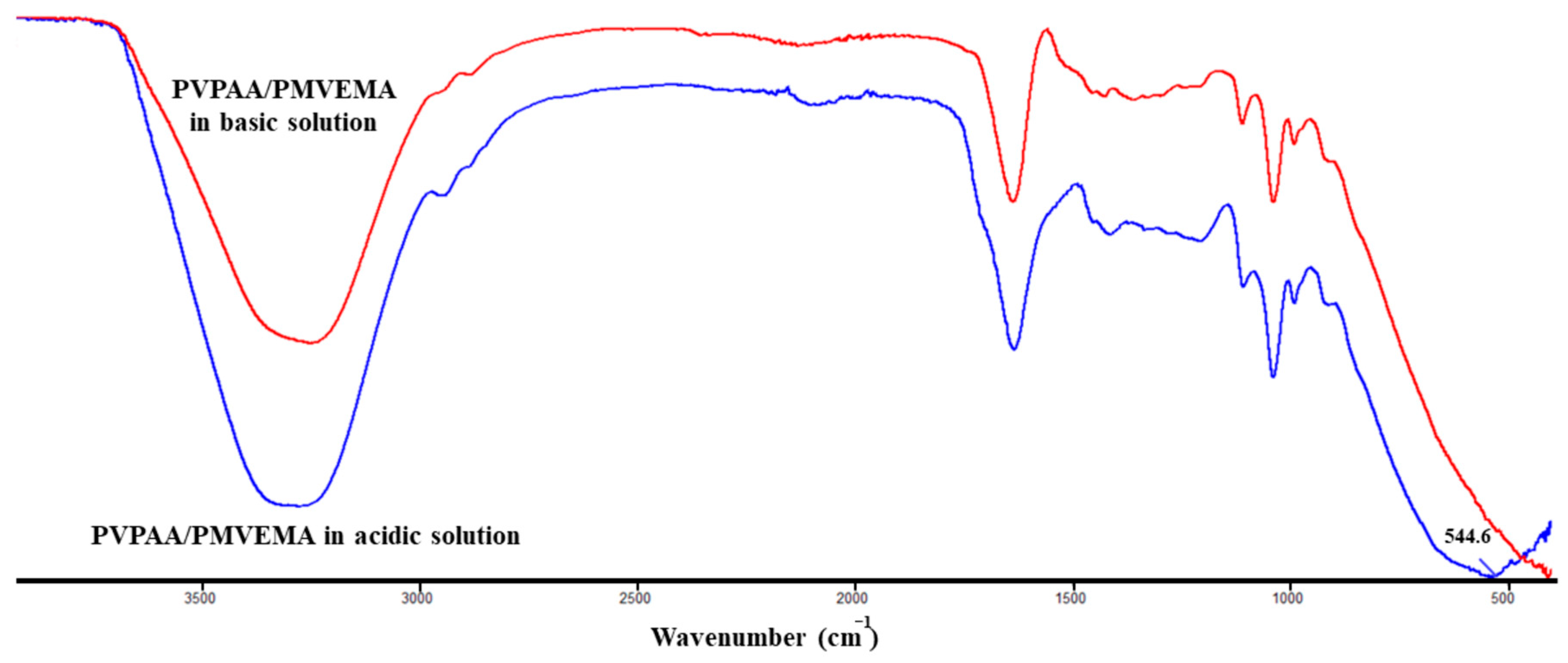 Pharmaceutics 13 00789 g006 Pharmaceutics 13 00789 g006