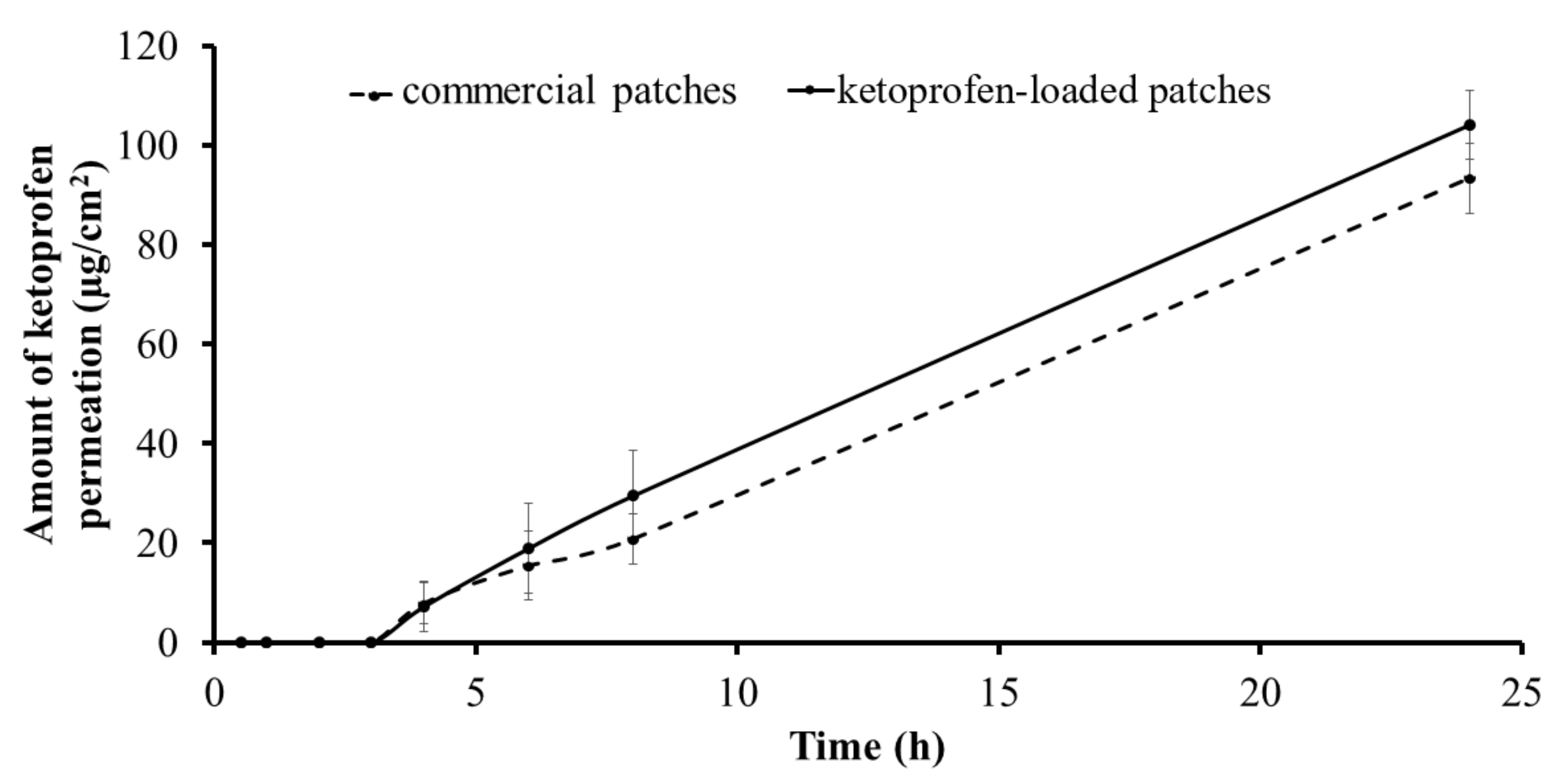 Pharmaceutics 13 00789 g007 Pharmaceutics 13 00789 g007