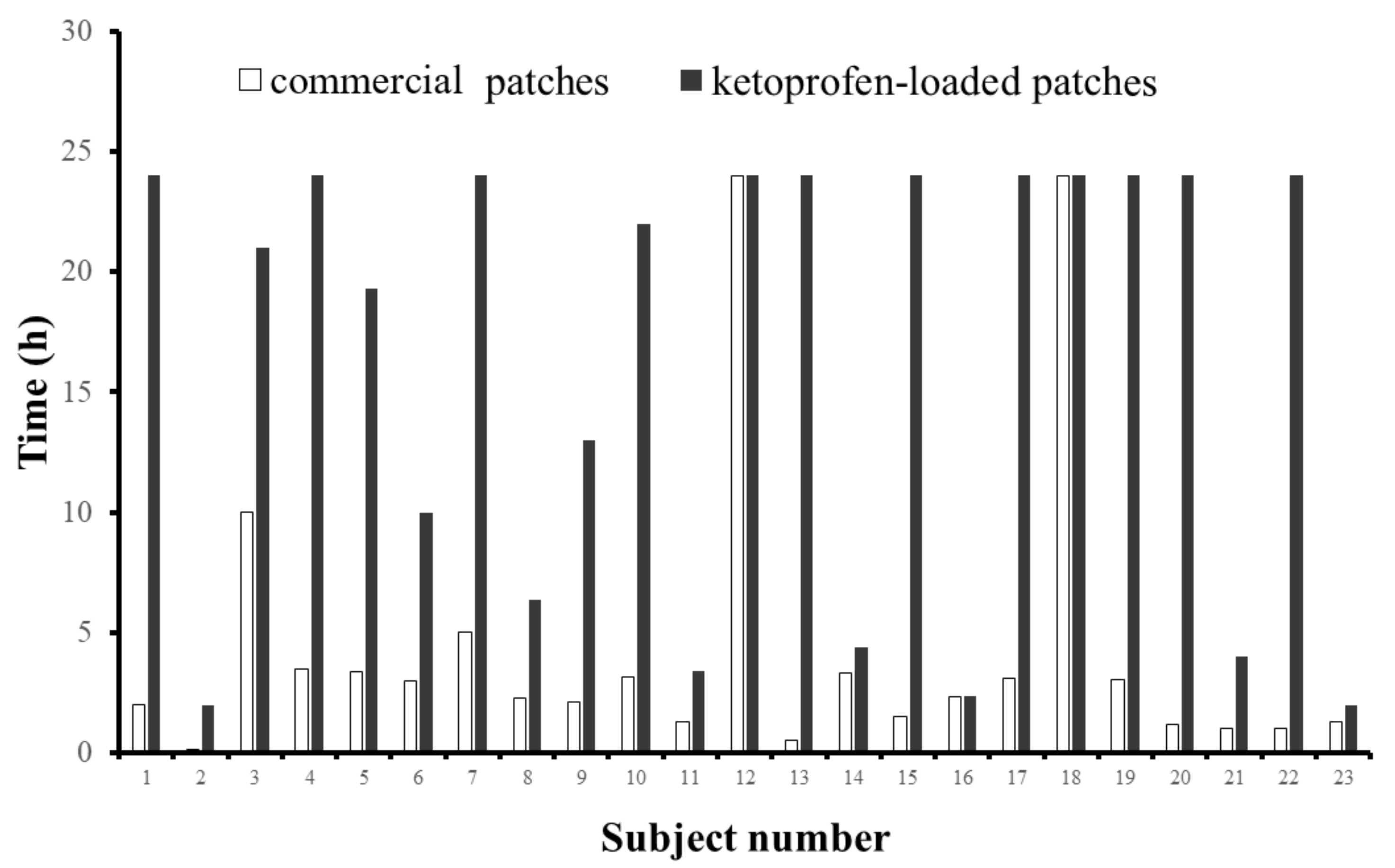 Pharmaceutics 13 00789 g009 Pharmaceutics 13 00789 g009