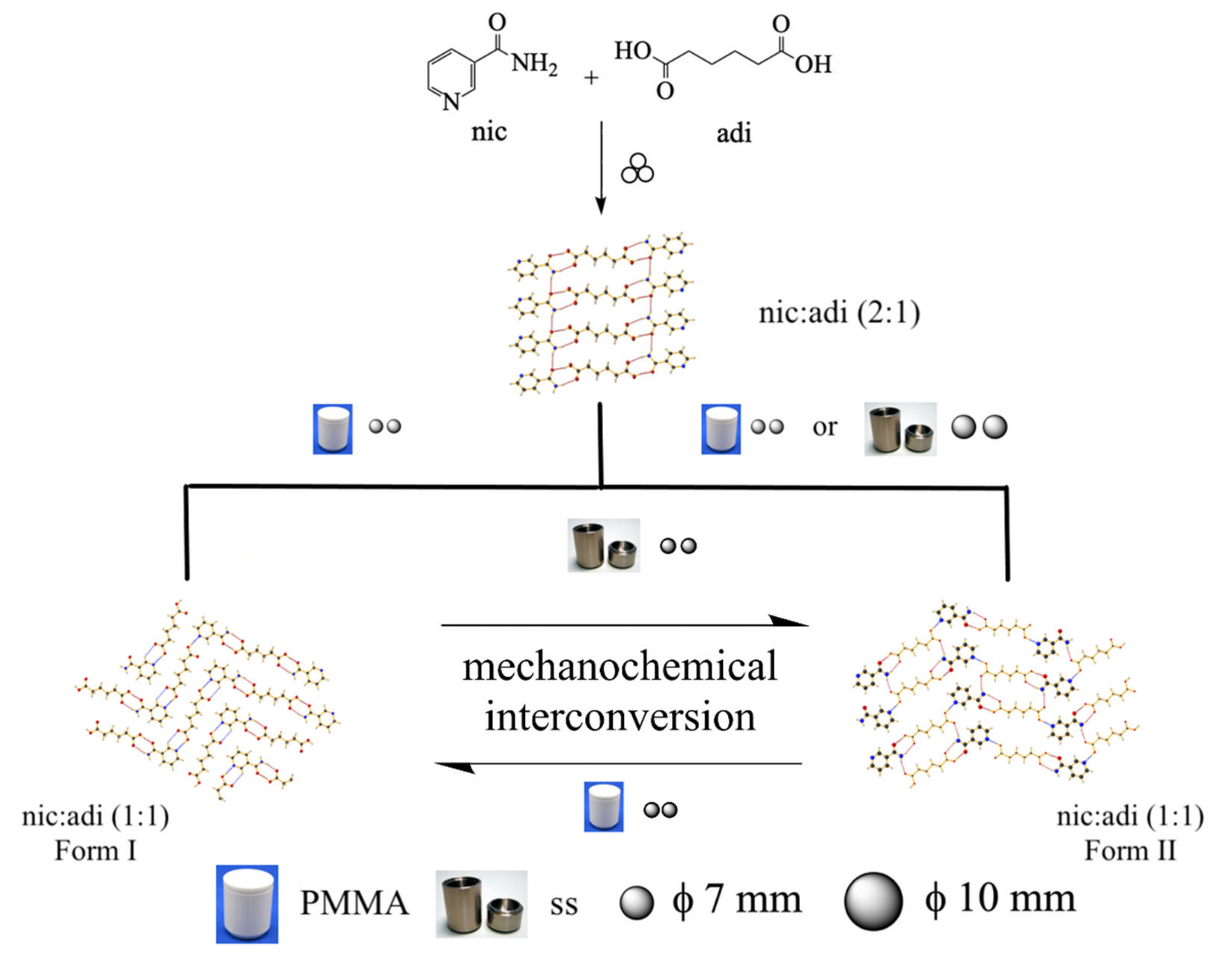 Pharmaceutics 13 00790 g009 Pharmaceutics 13 00790 g009