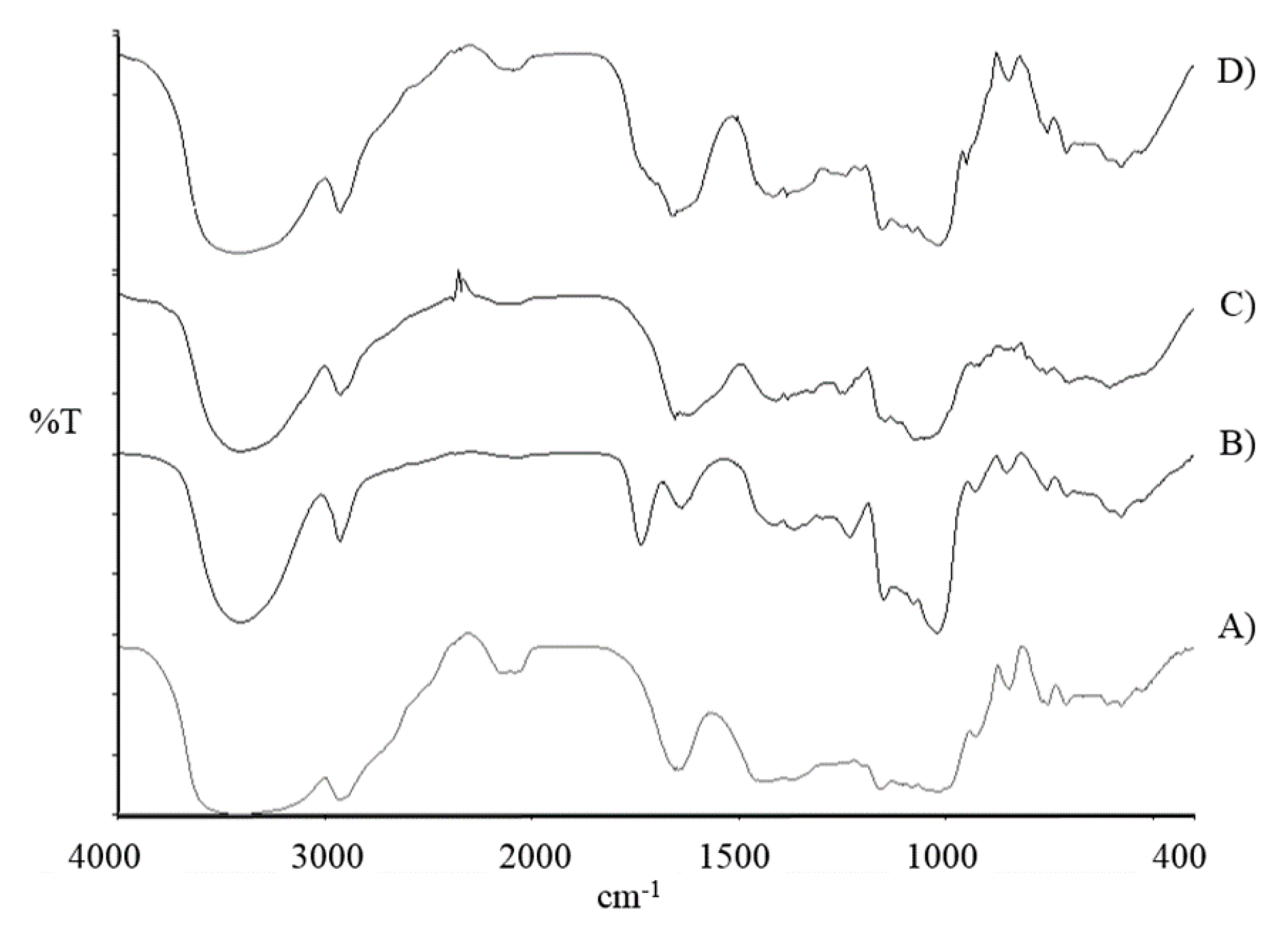 Pharmaceutics 13 00791 g001