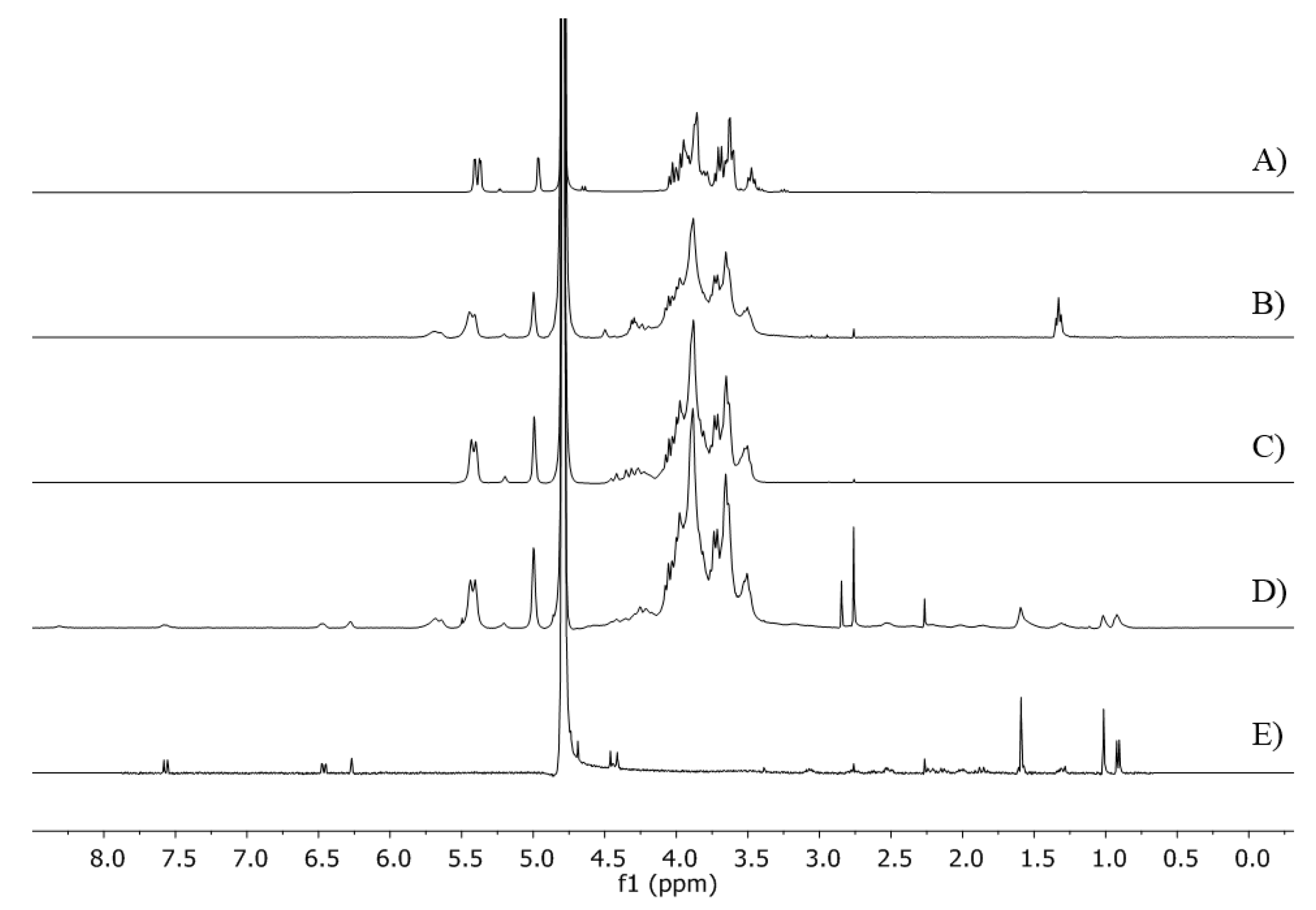 Pharmaceutics 13 00791 g002