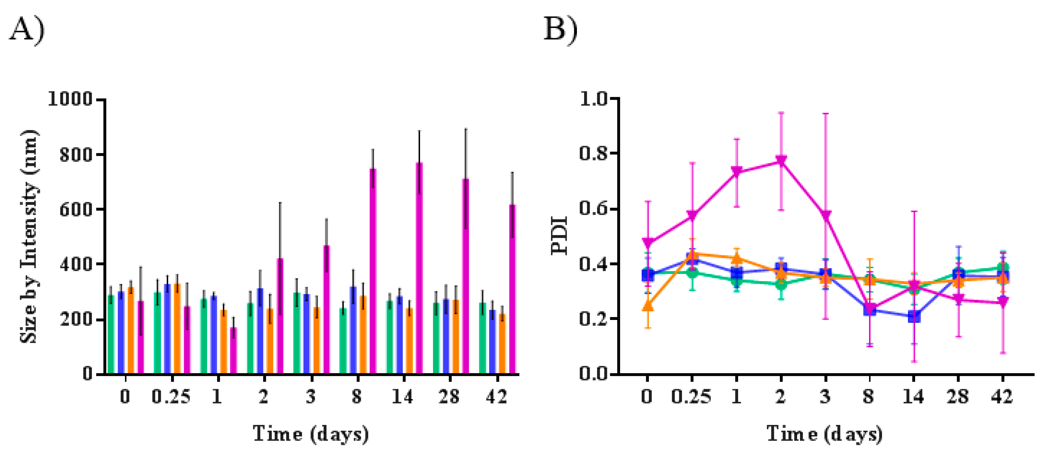 Pharmaceutics 13 00791 g004