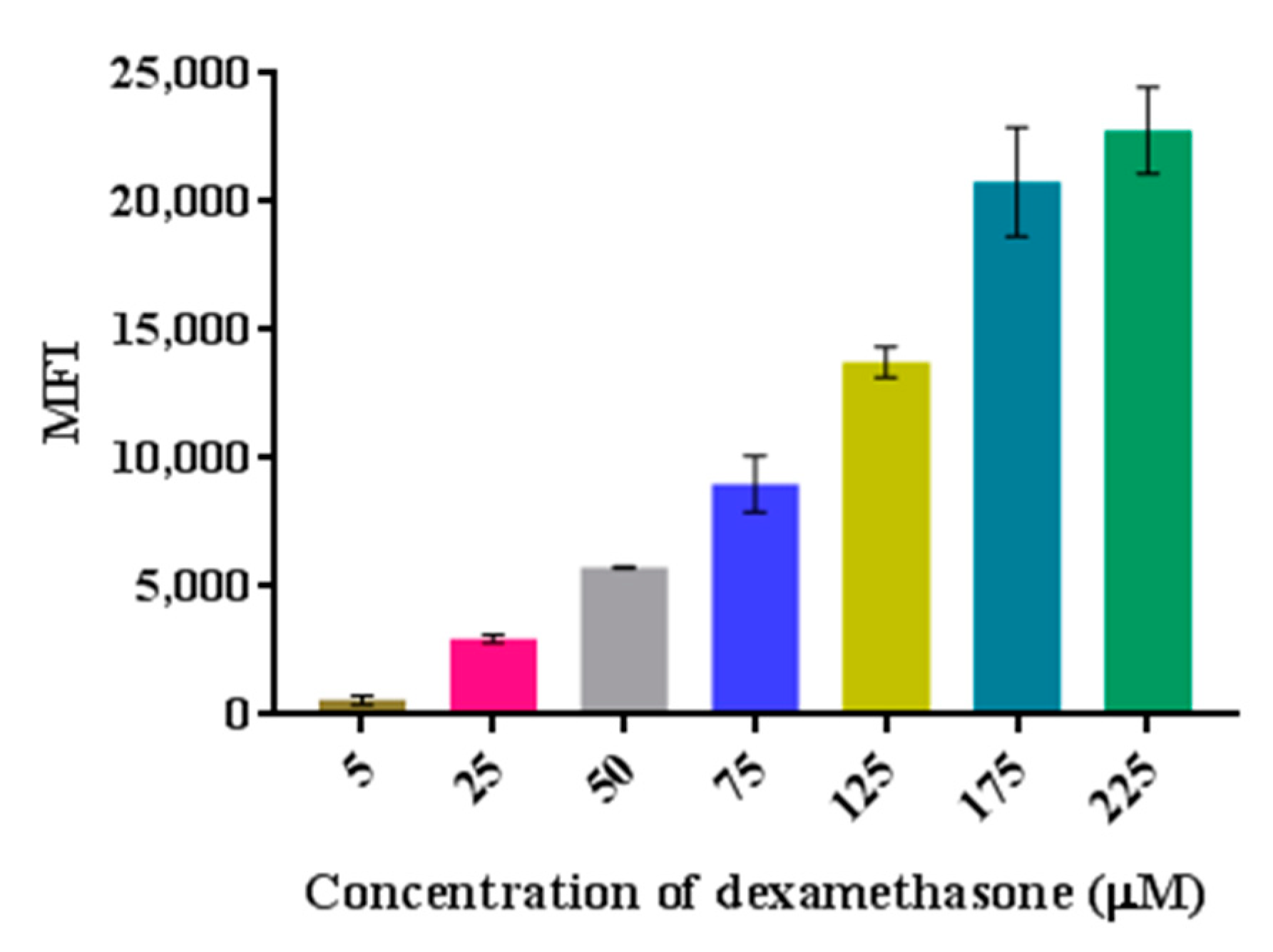 Pharmaceutics 13 00791 g007