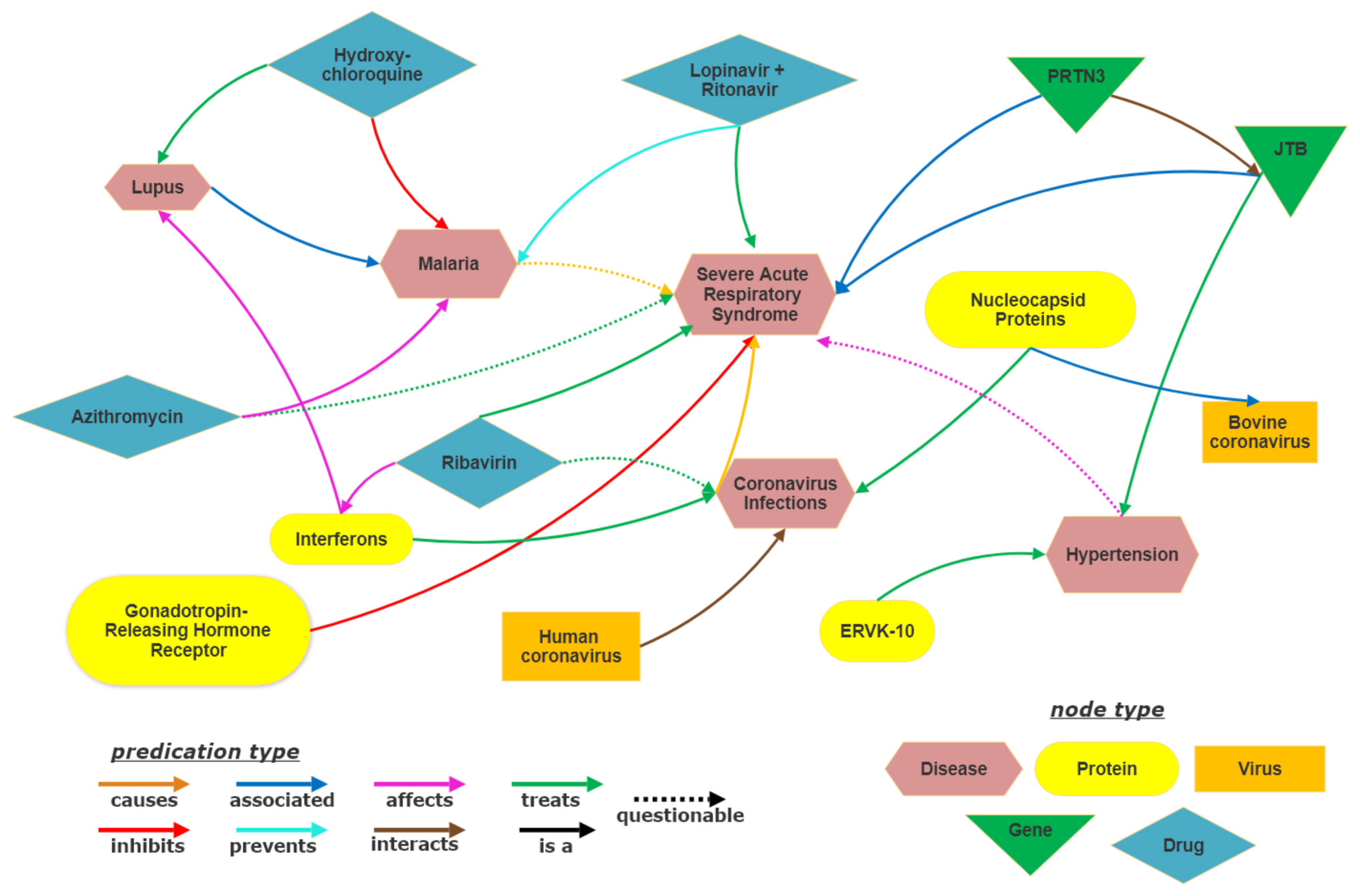 Pharmaceutics 13 00794 g001