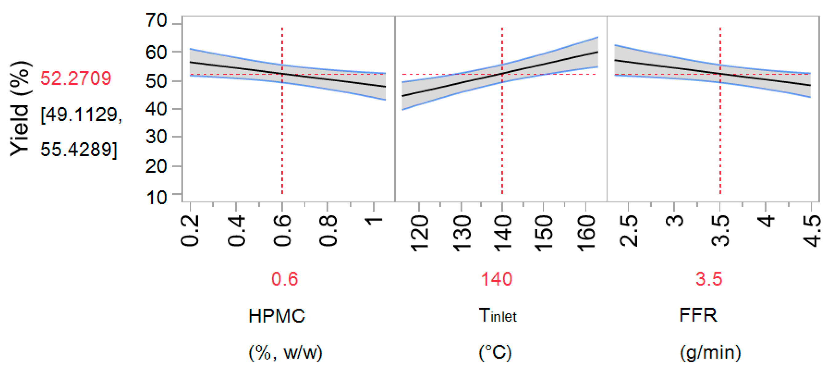 Pharmaceutics 13 00795 g001