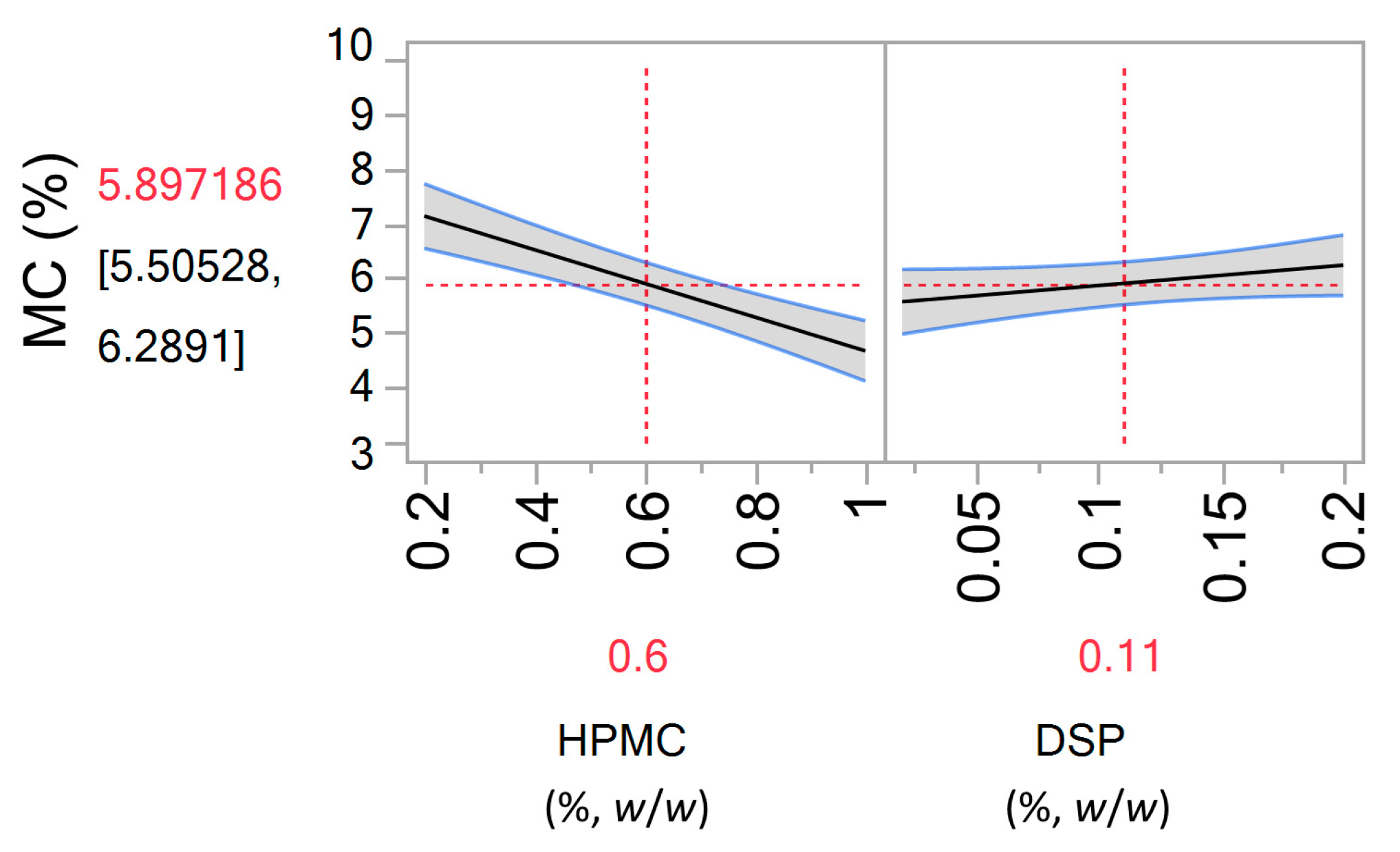 Pharmaceutics 13 00795 g003