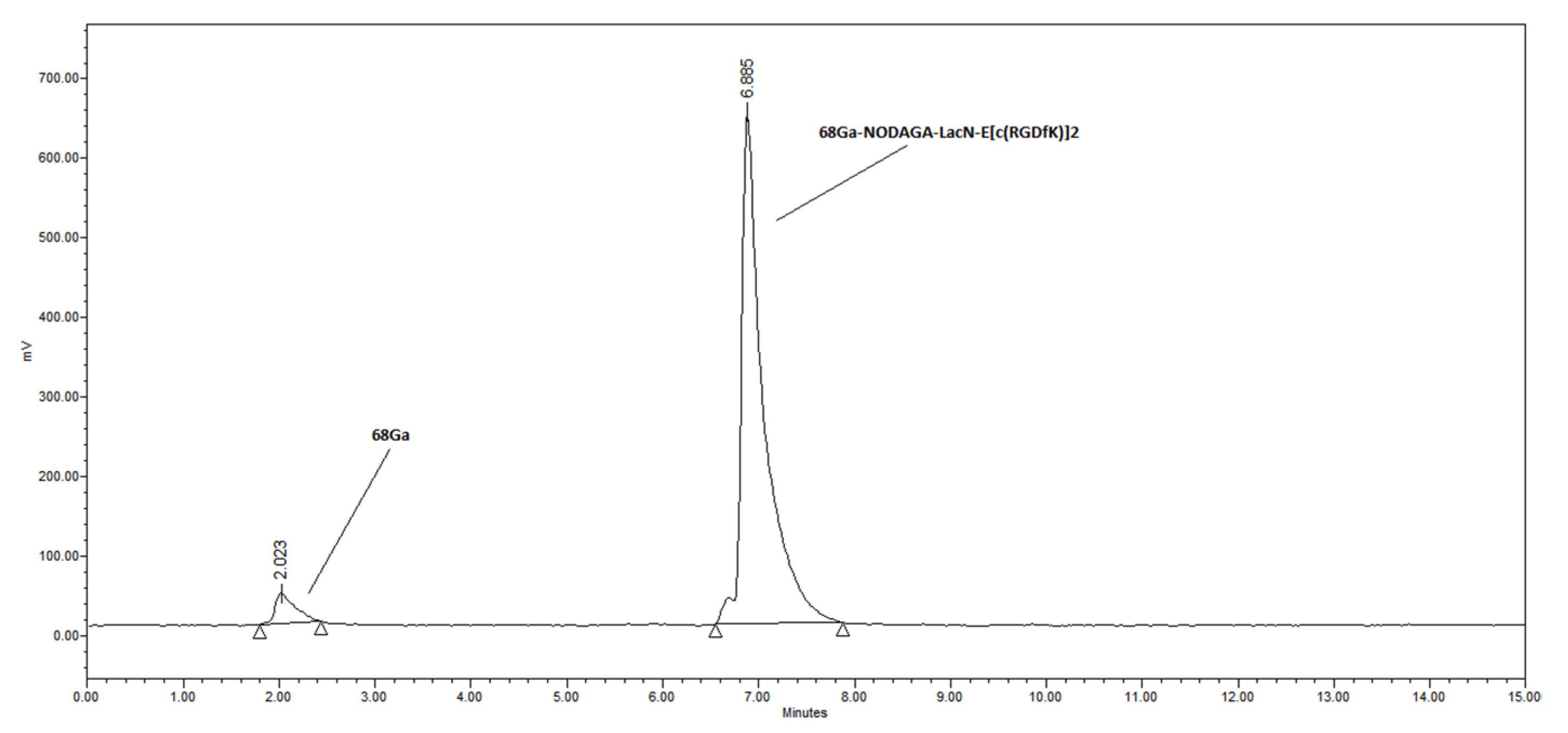 Pharmaceutics 13 00796 g001