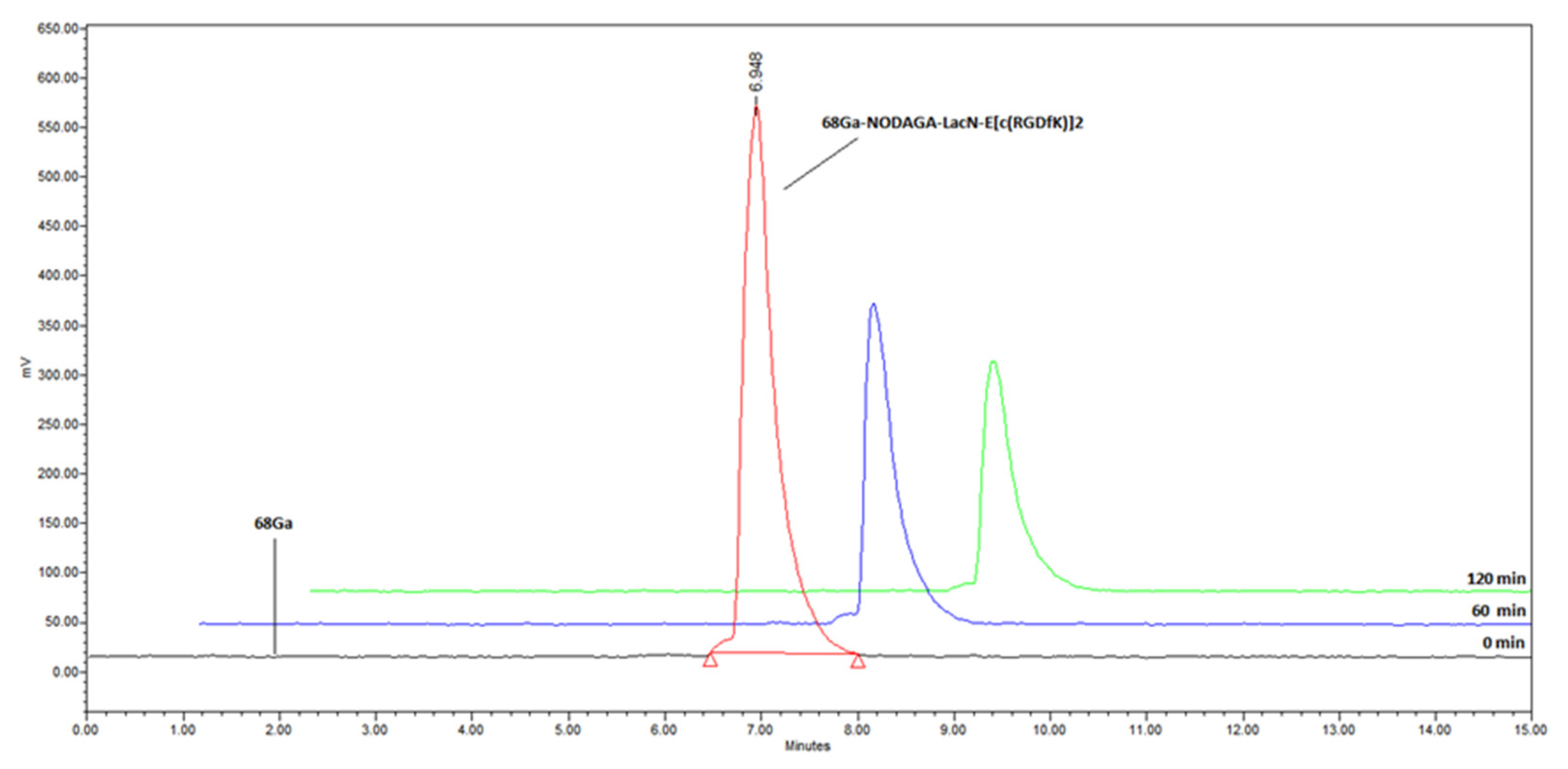 Pharmaceutics 13 00796 g003