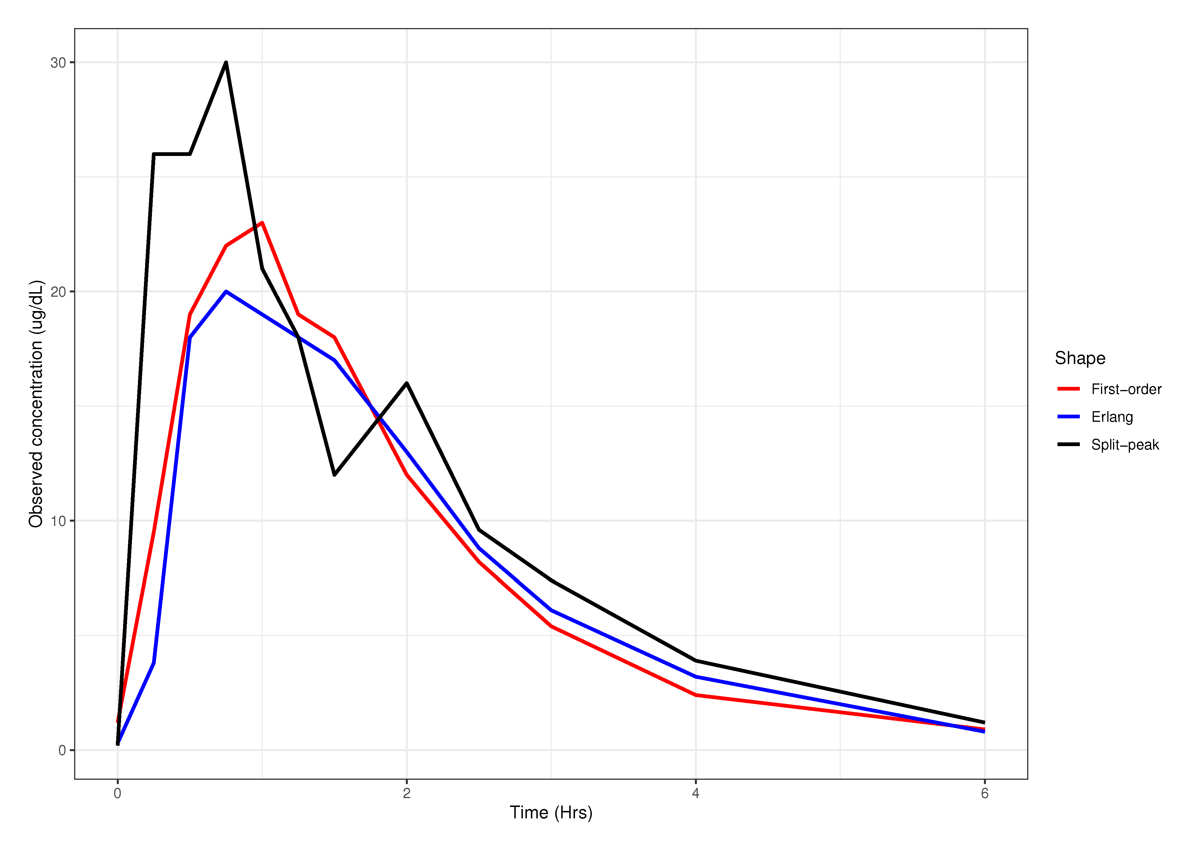 Pharmaceutics 13 00797 g001