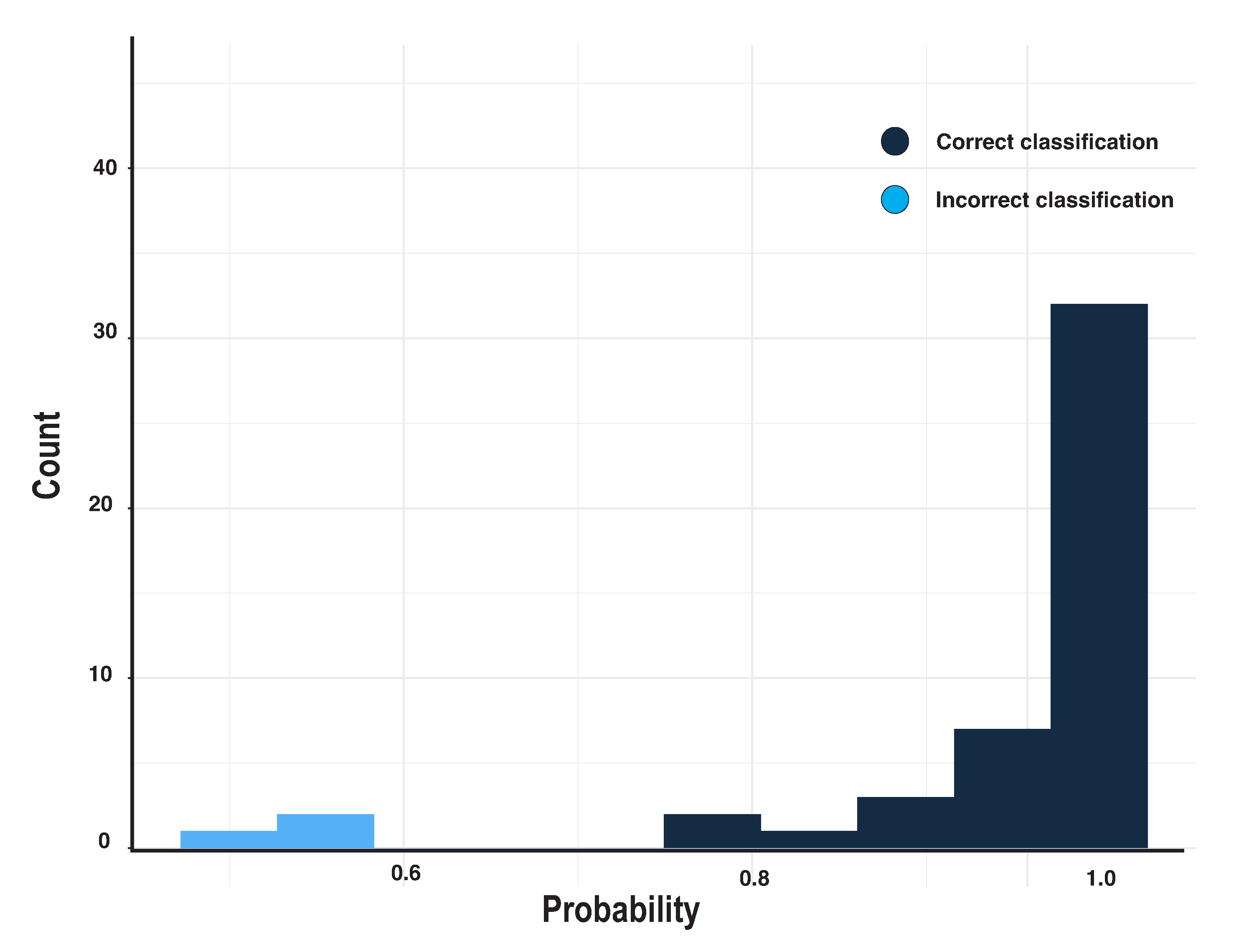 Pharmaceutics 13 00797 g005