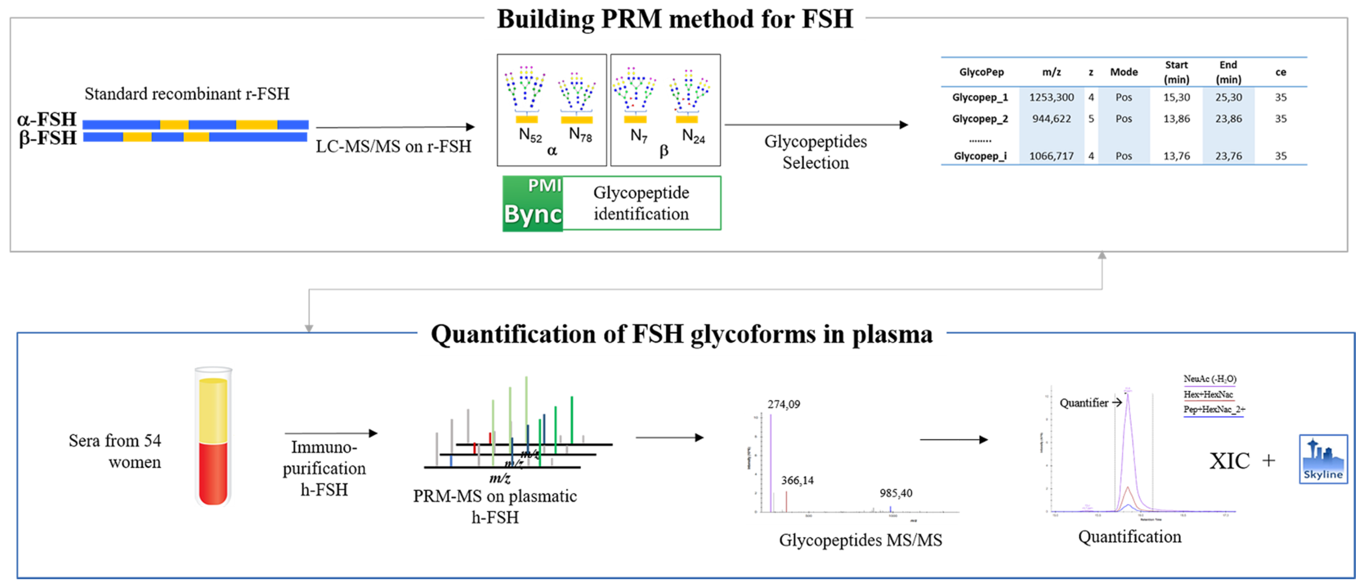 Pharmaceutics 13 00798 g001