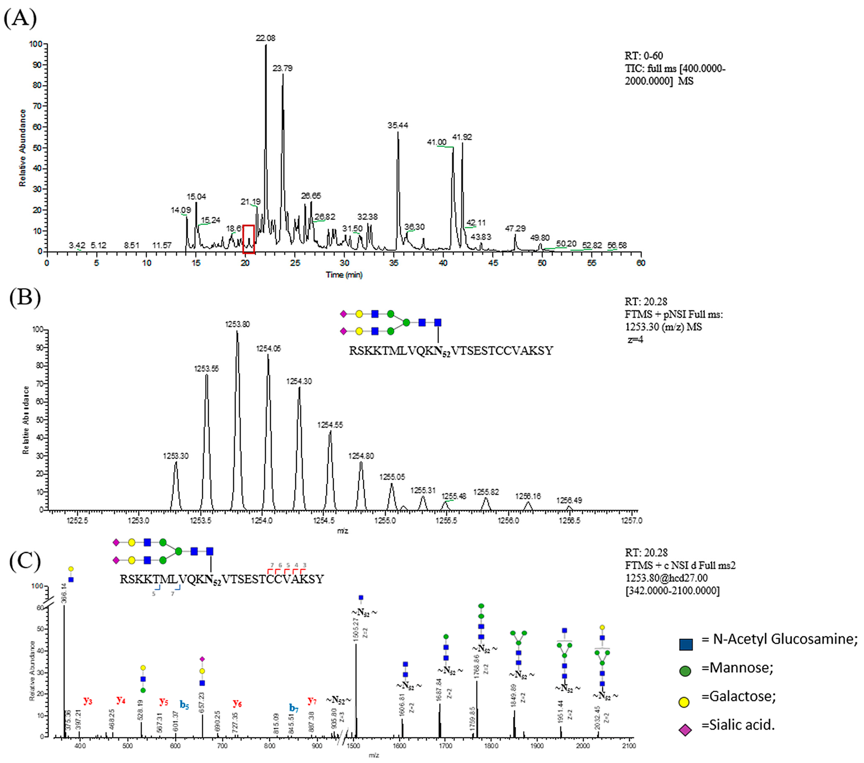 Pharmaceutics 13 00798 g002
