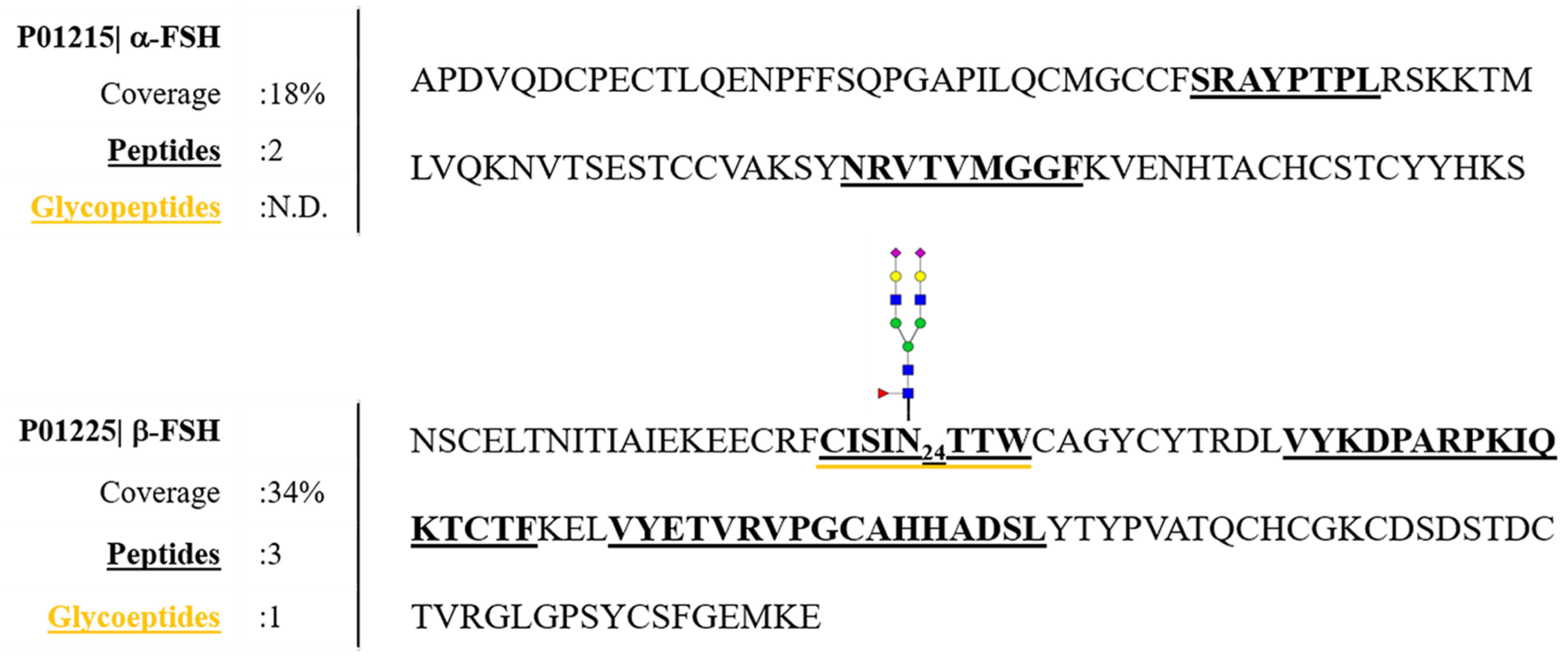 Pharmaceutics 13 00798 g003