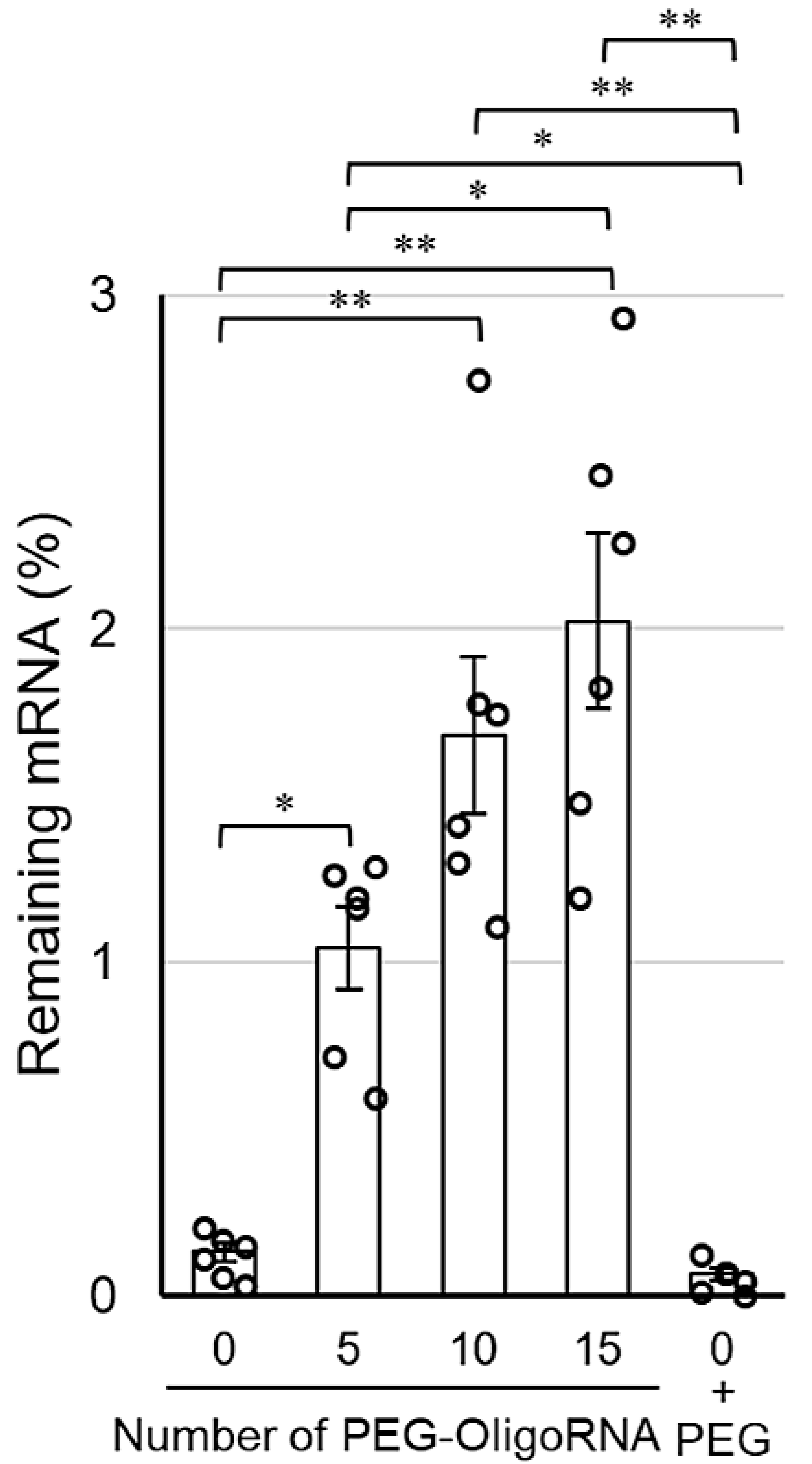 Pharmaceutics 13 00800 g004