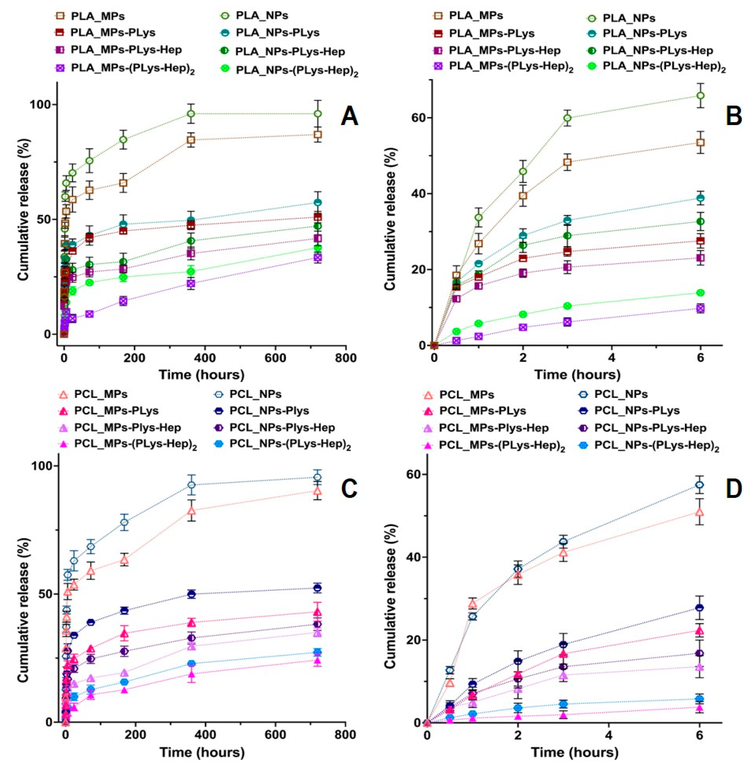 Pharmaceutics 13 00801 g003