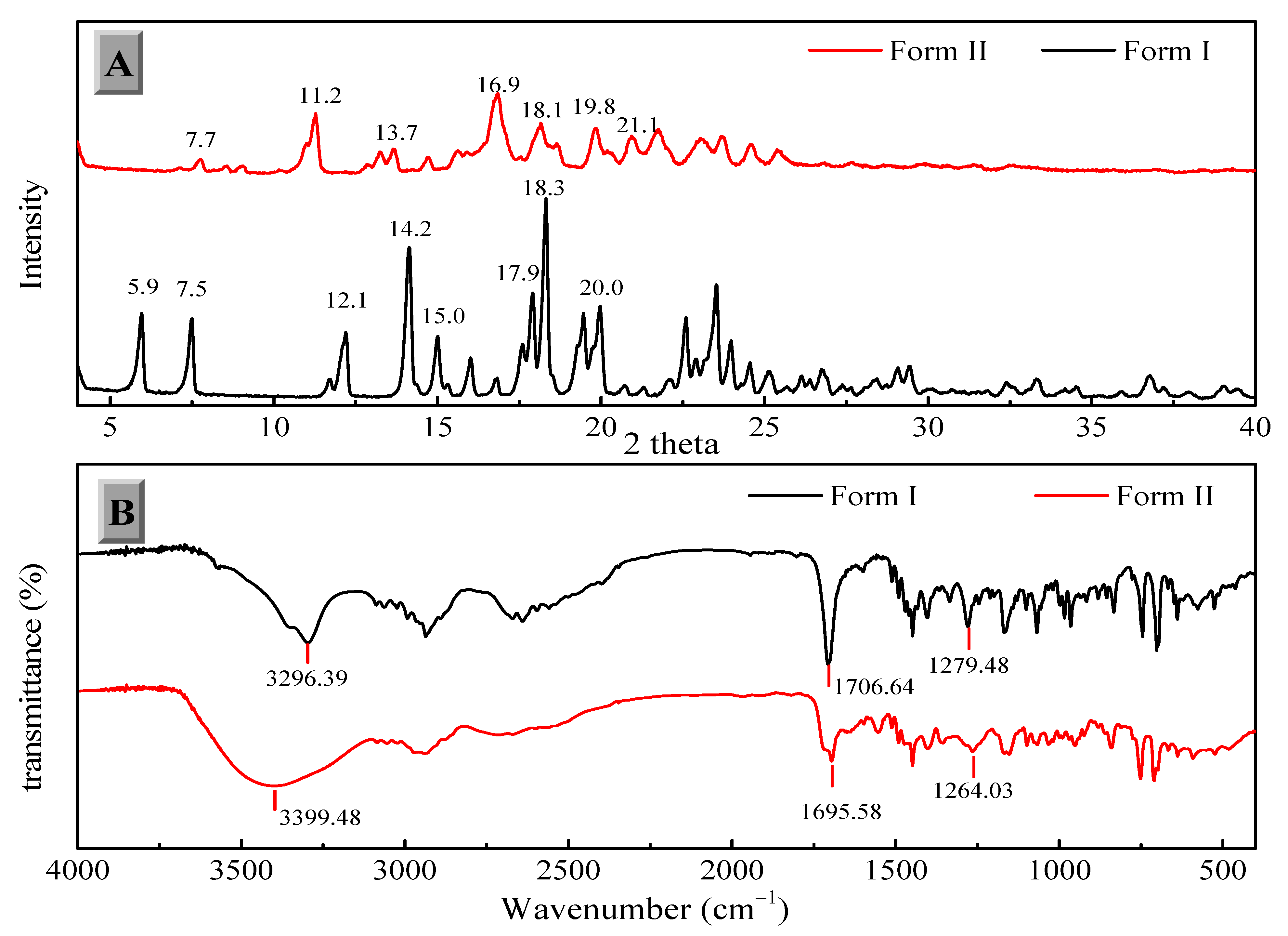 Pharmaceutics 13 00802 g003
