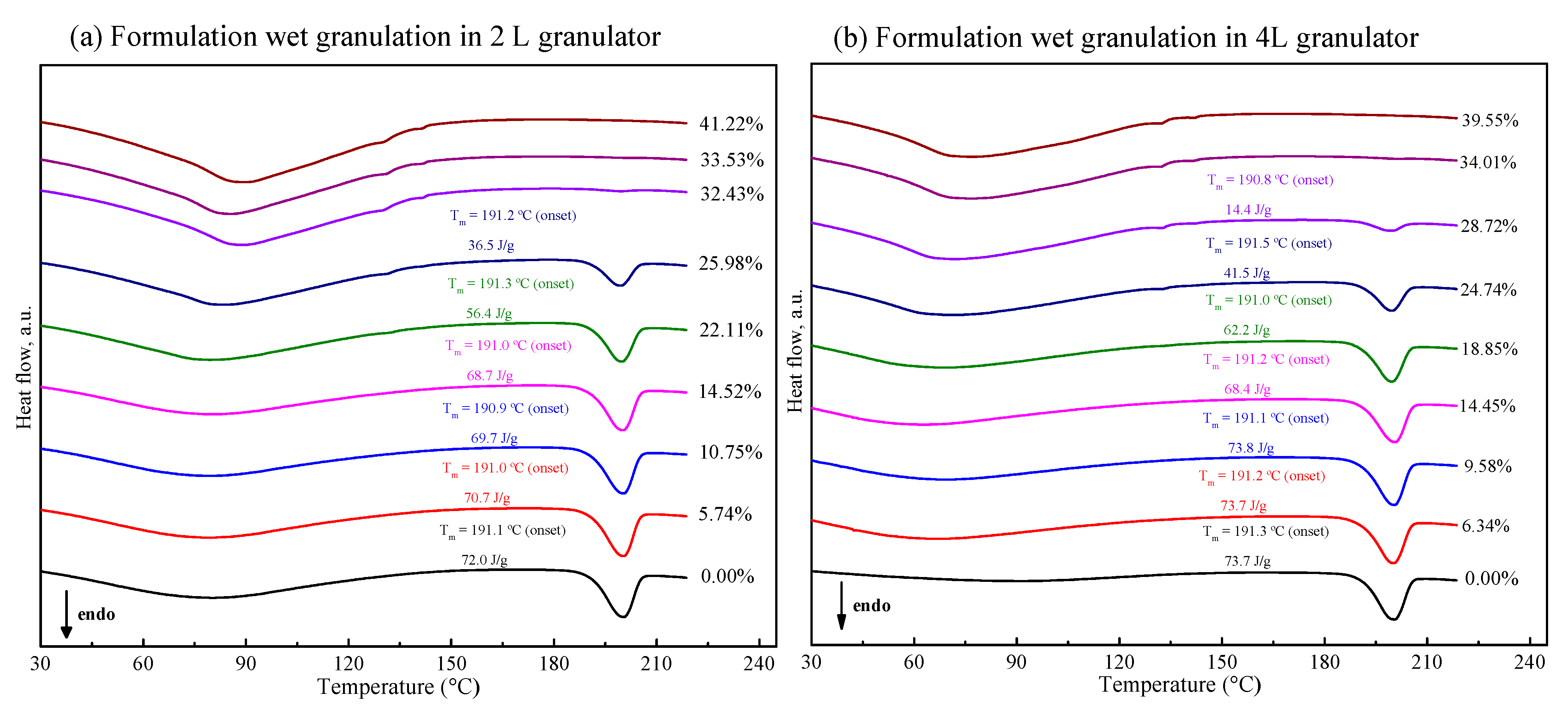 Pharmaceutics 13 00802 g005