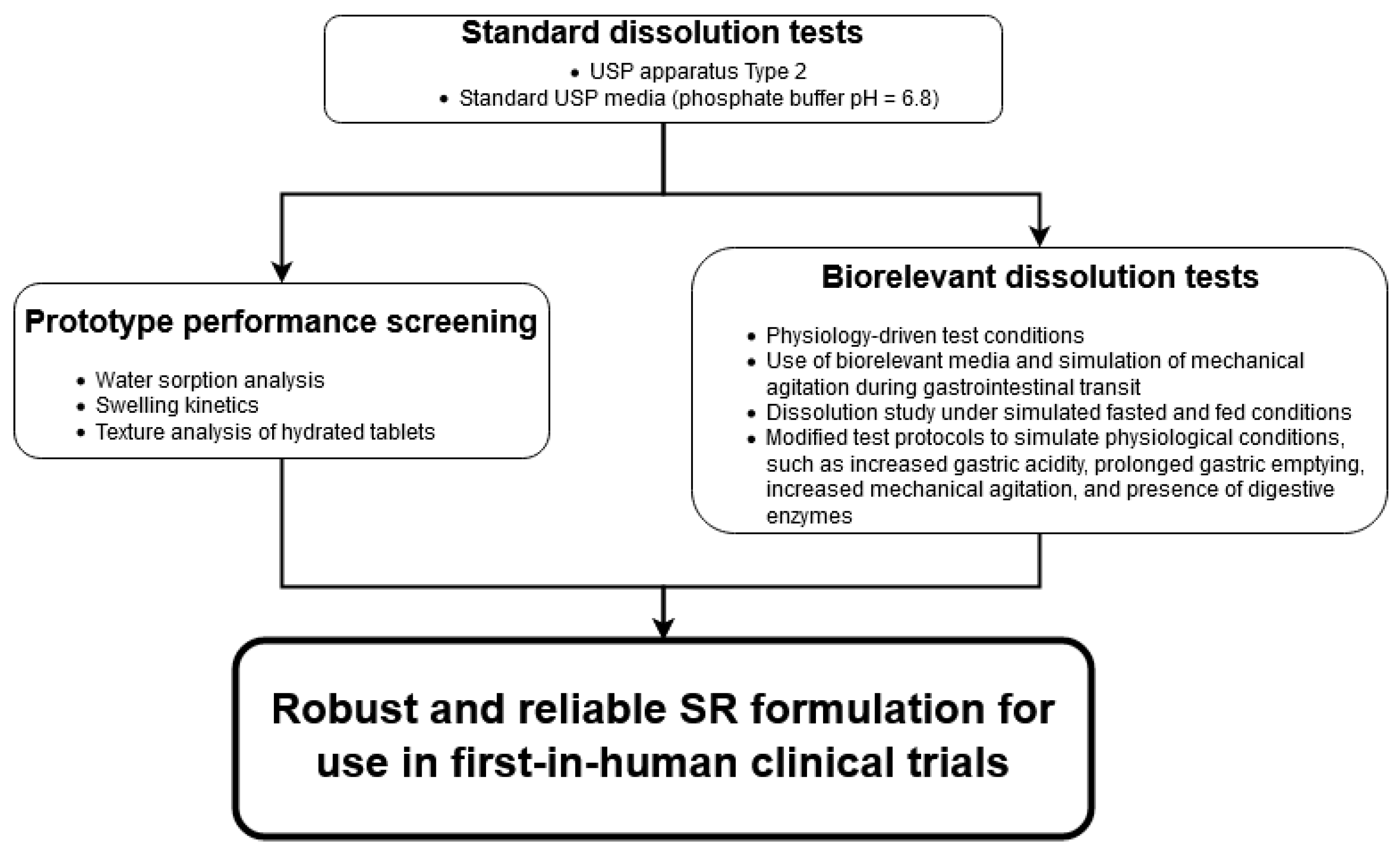 Pharmaceutics 13 00804 g001