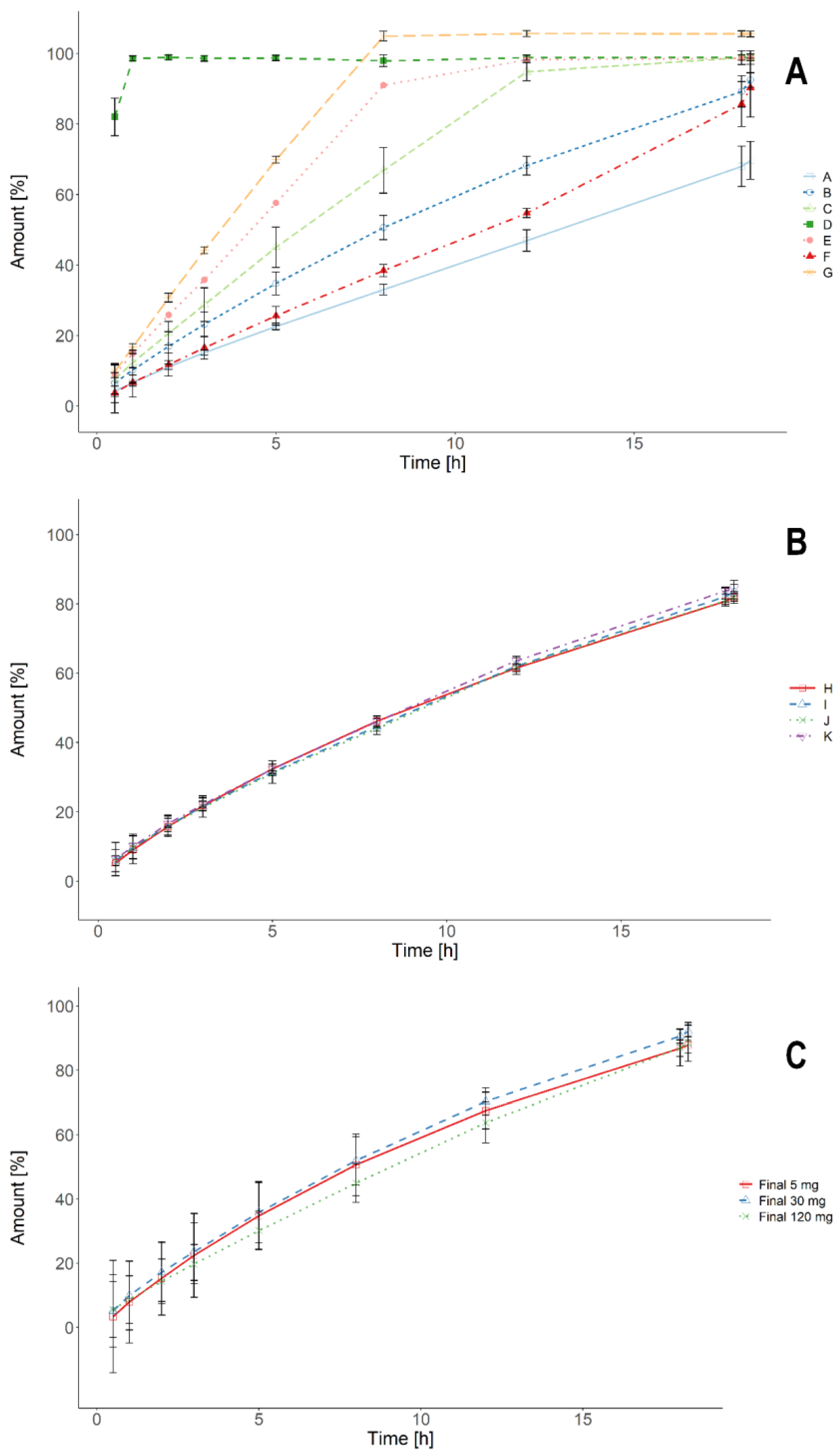Pharmaceutics 13 00804 g002