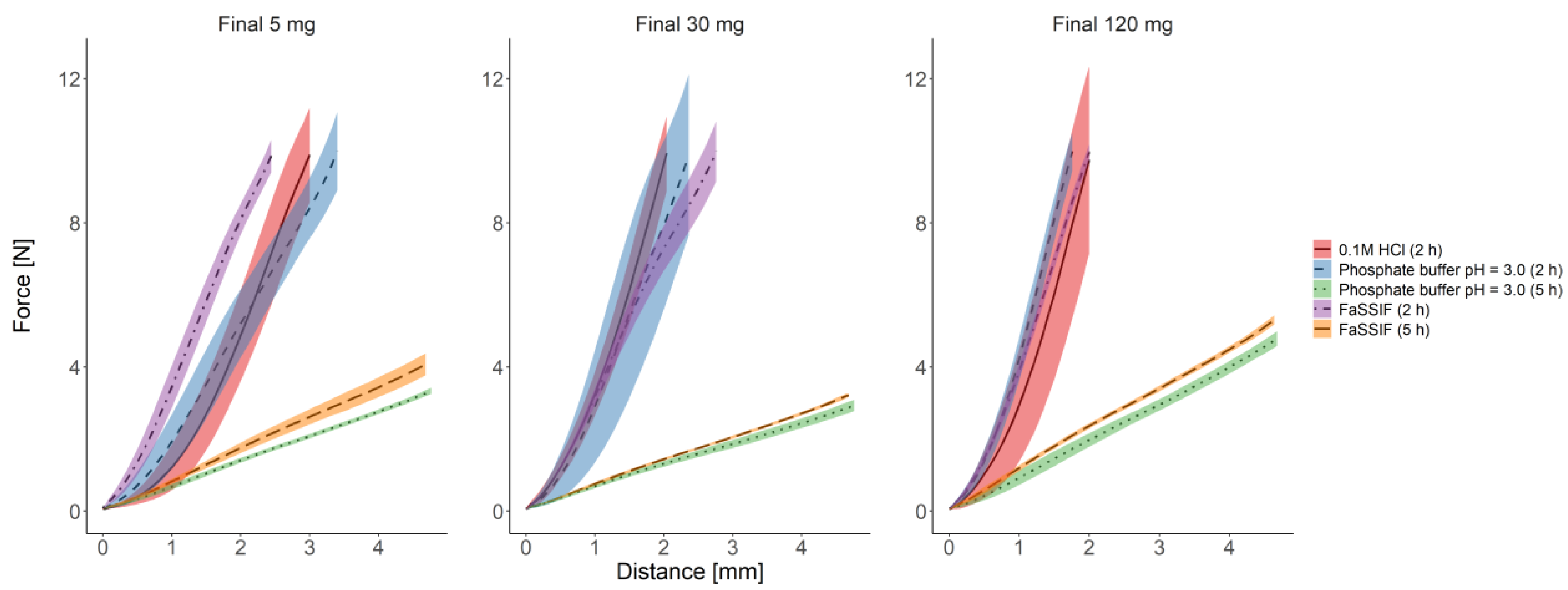 Pharmaceutics 13 00804 g003
