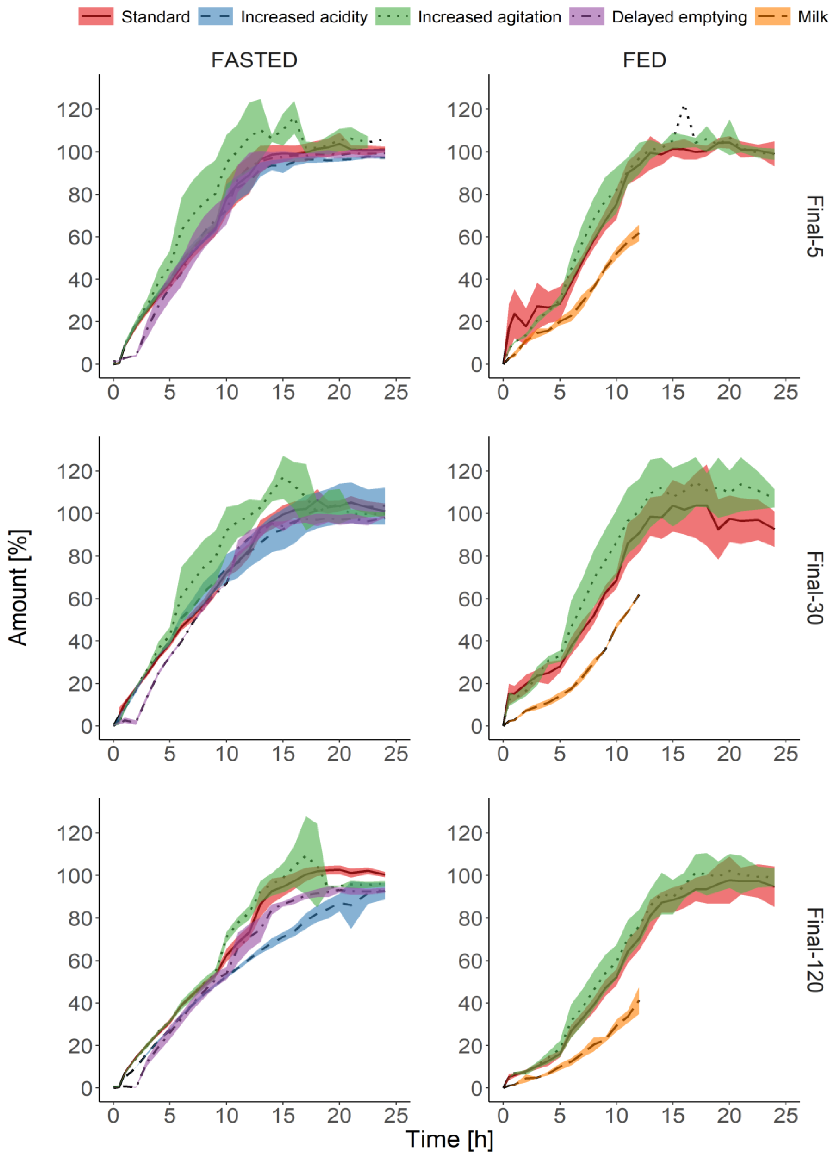 Pharmaceutics 13 00804 g005