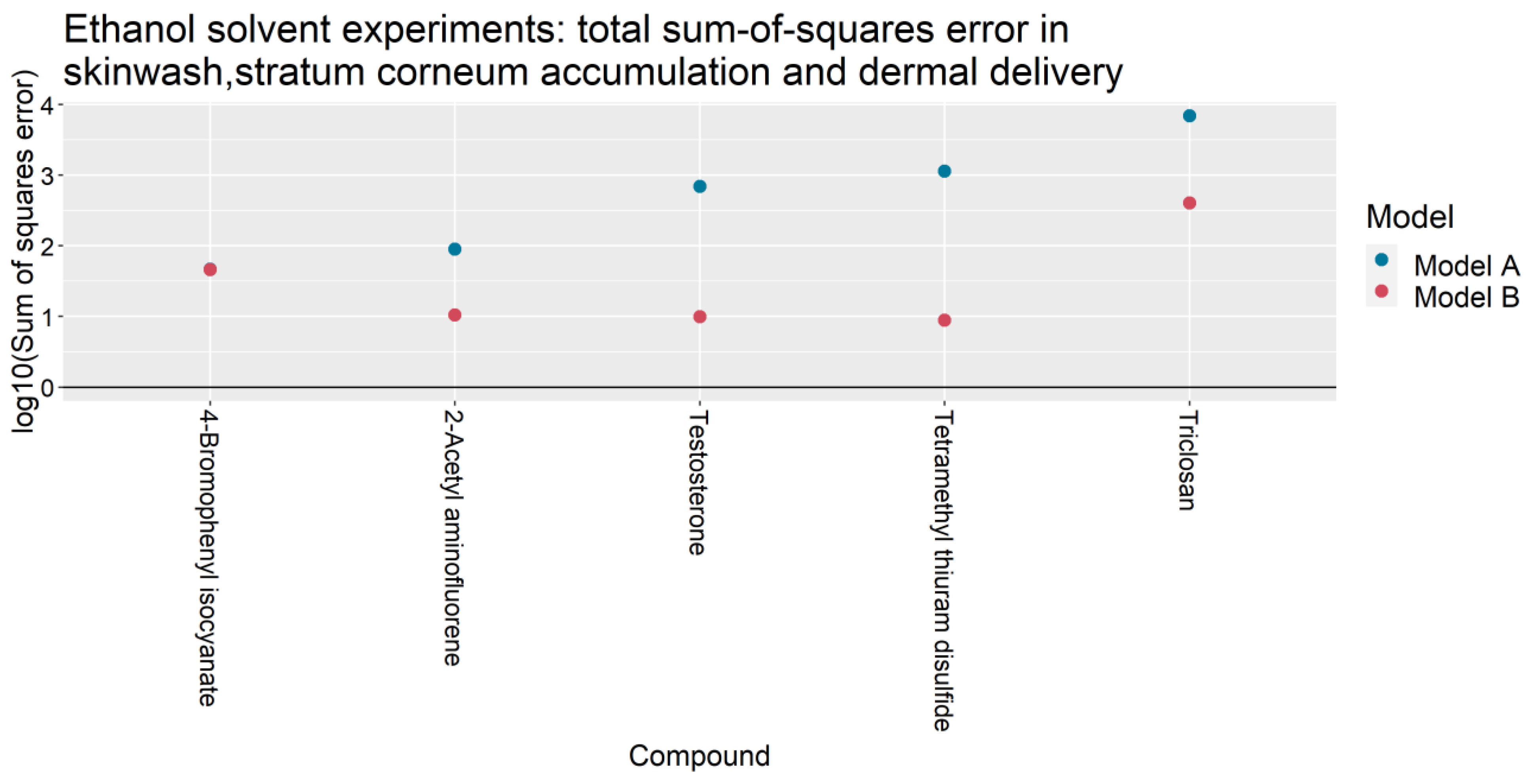 Pharmaceutics 13 00807 g003