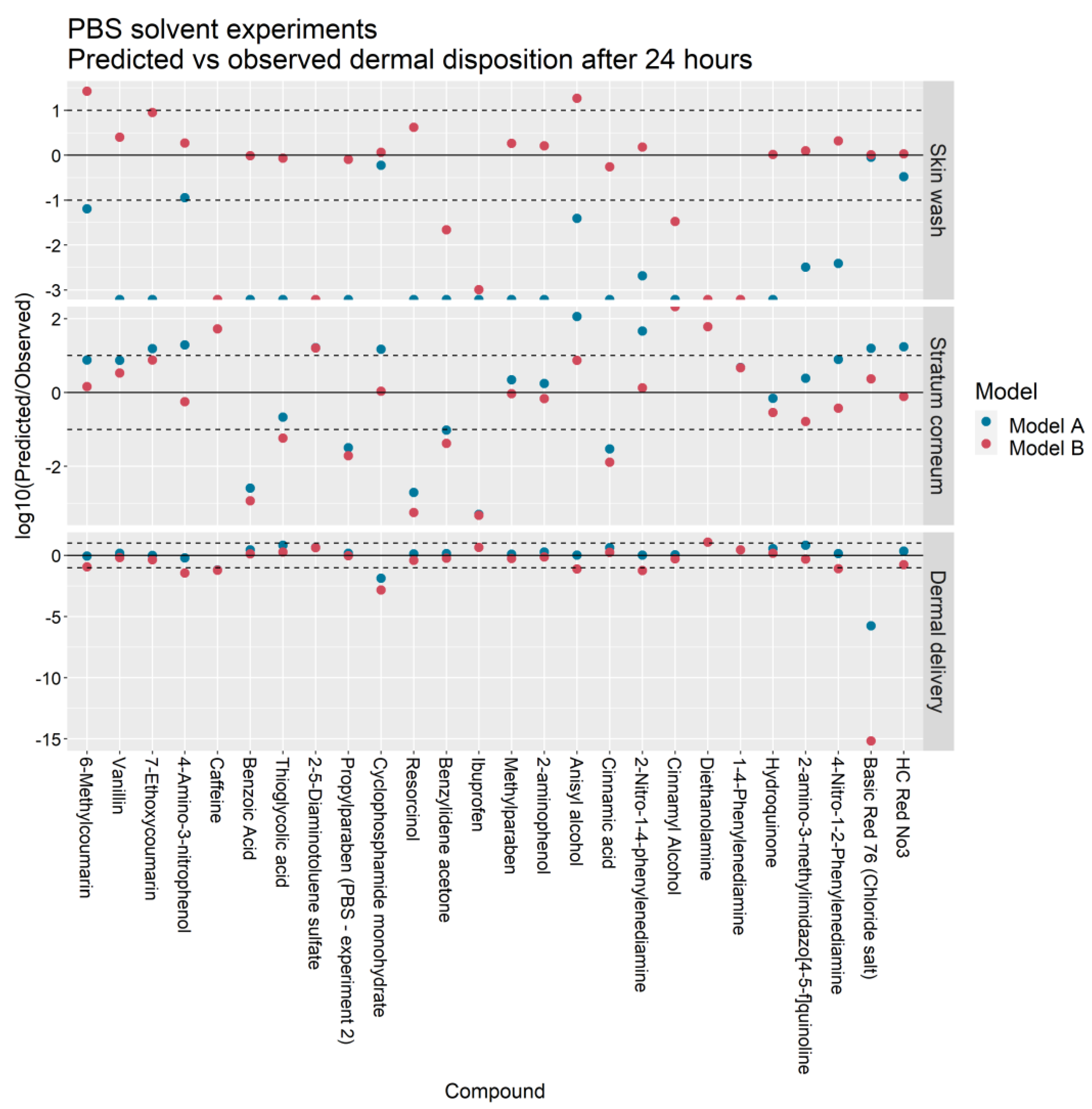 Pharmaceutics 13 00807 g004