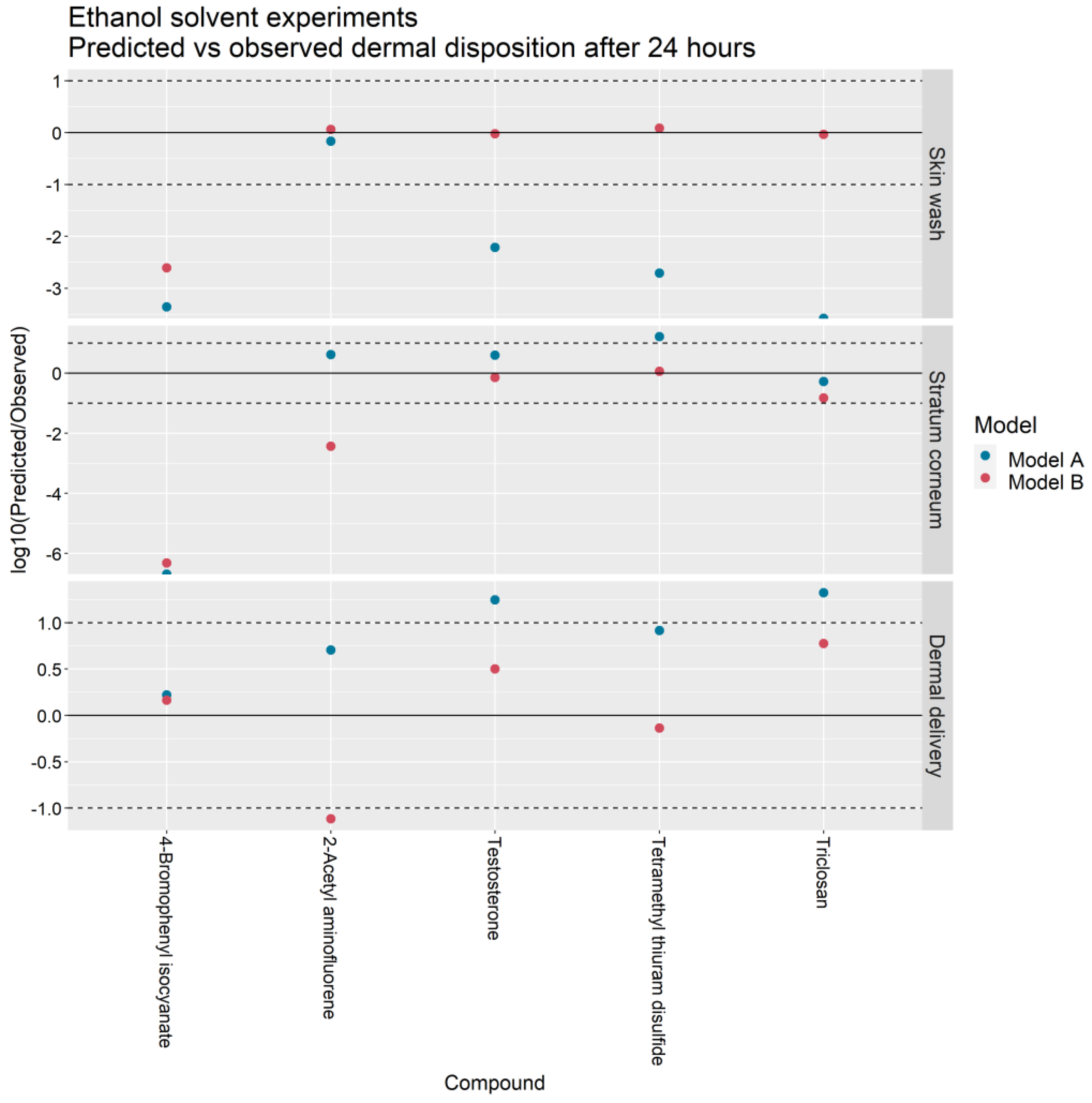 Pharmaceutics 13 00807 g005