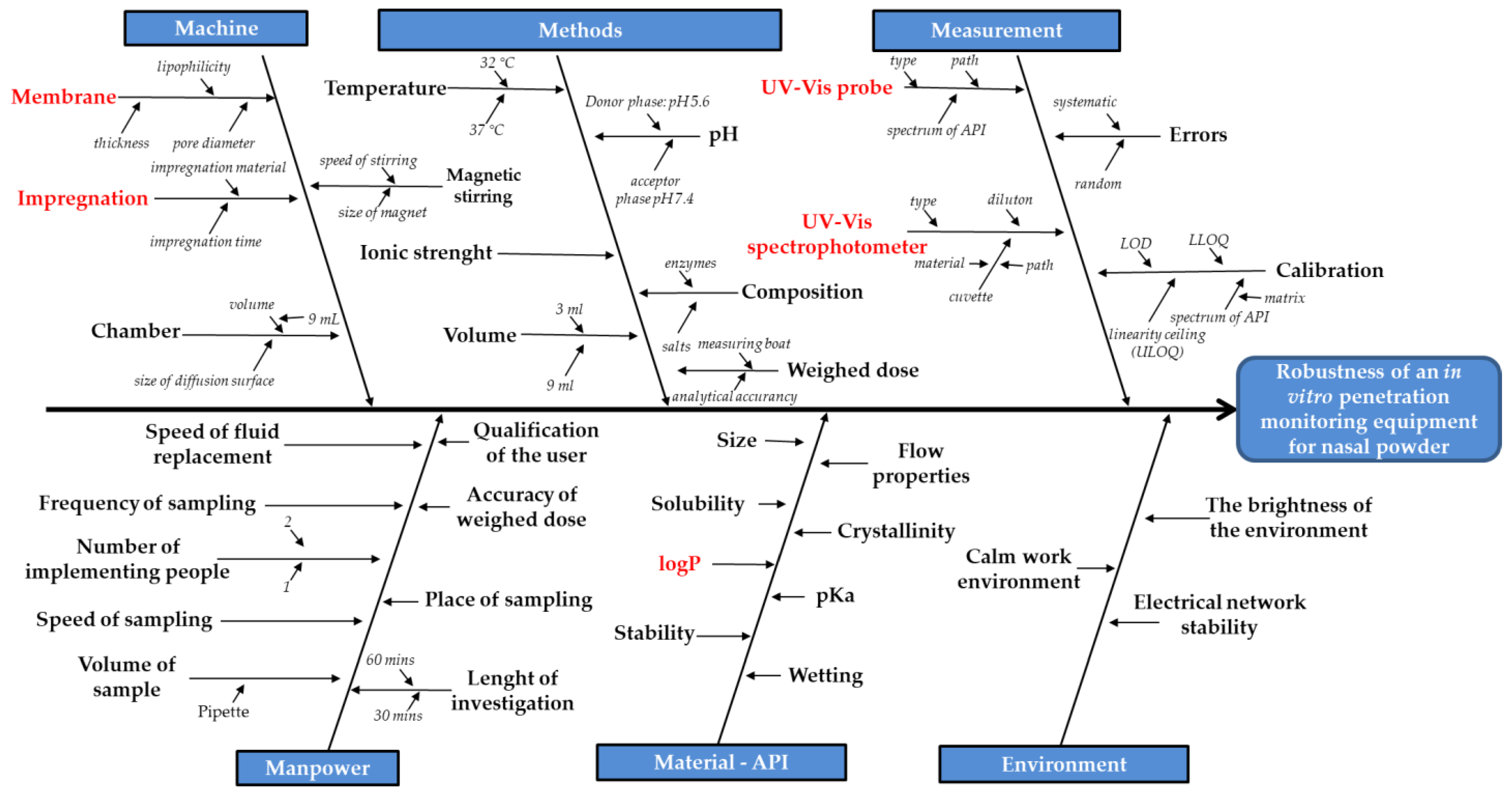 Pharmaceutics 13 00809 g003 Pharmaceutics 13 00809 g003