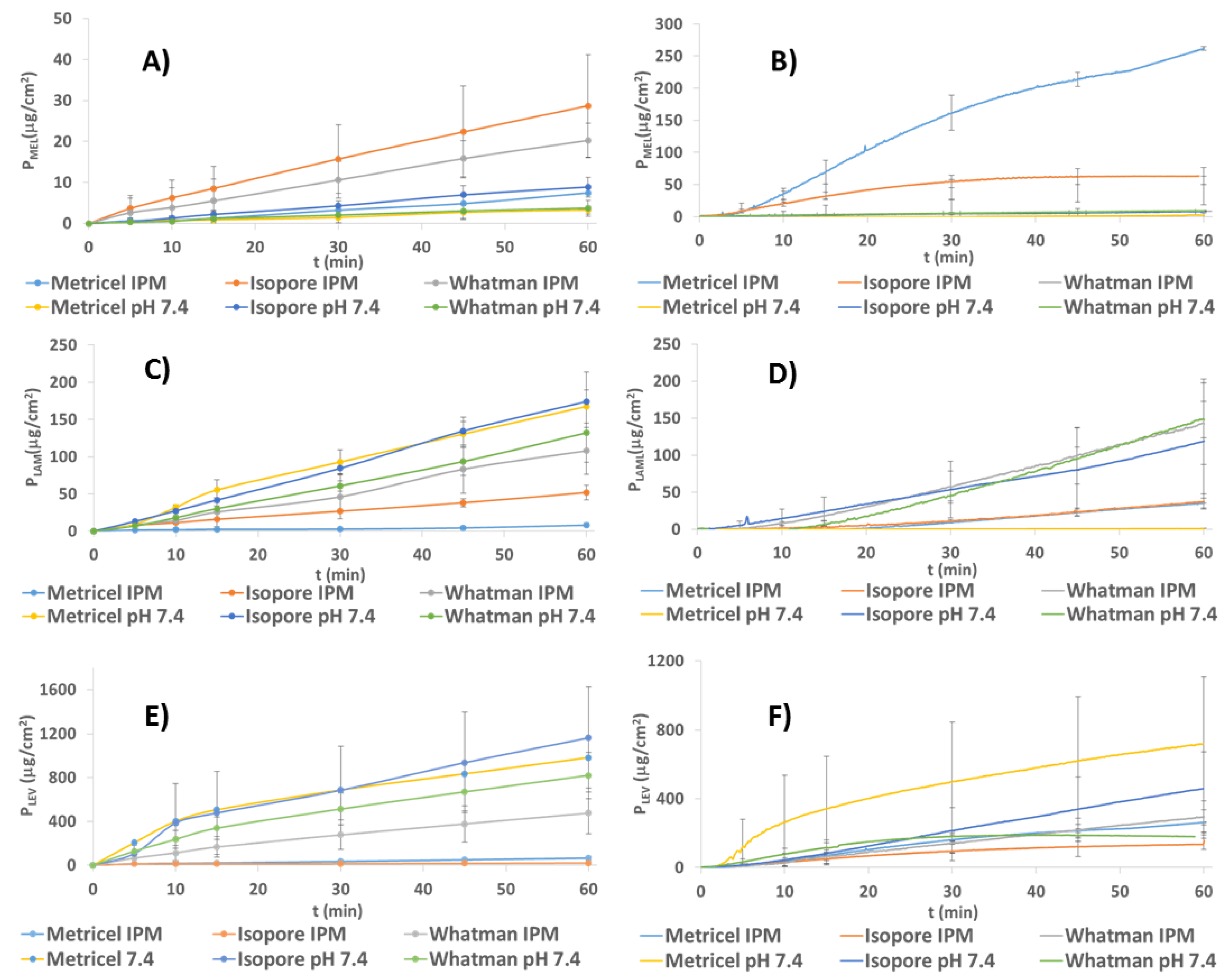 Pharmaceutics 13 00809 g005 Pharmaceutics 13 00809 g005