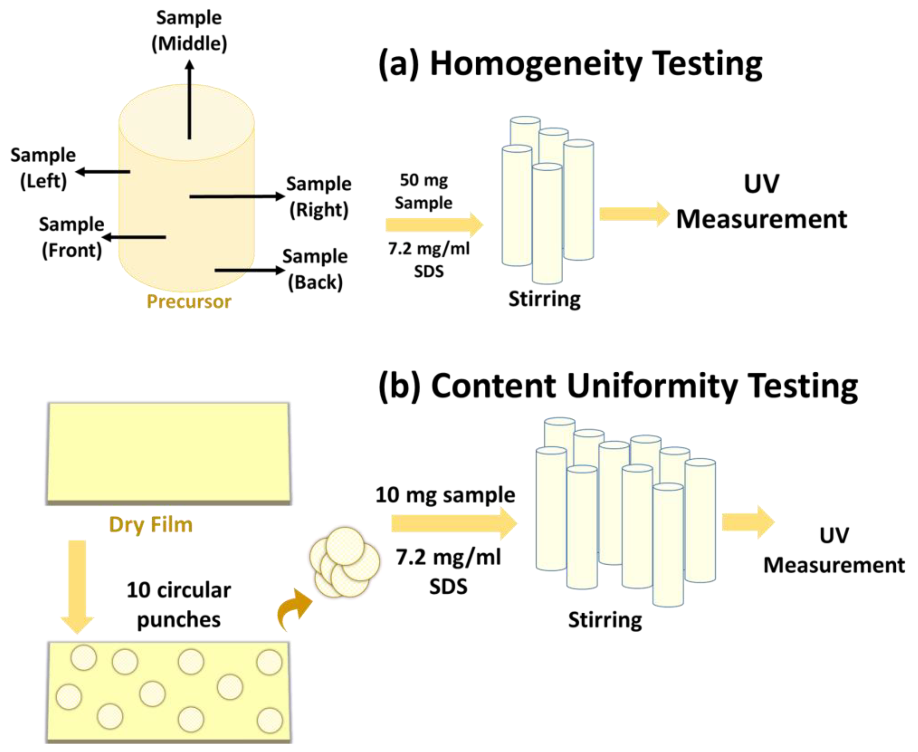 Pharmaceutics 13 00812 g001