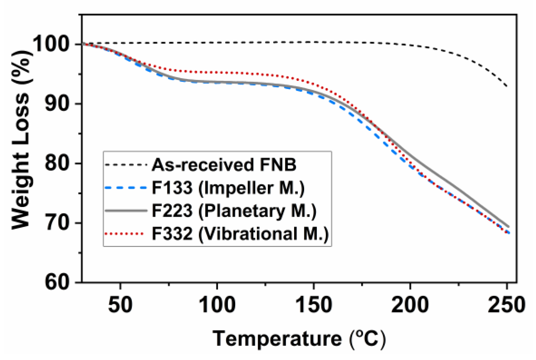 Pharmaceutics 13 00812 g003