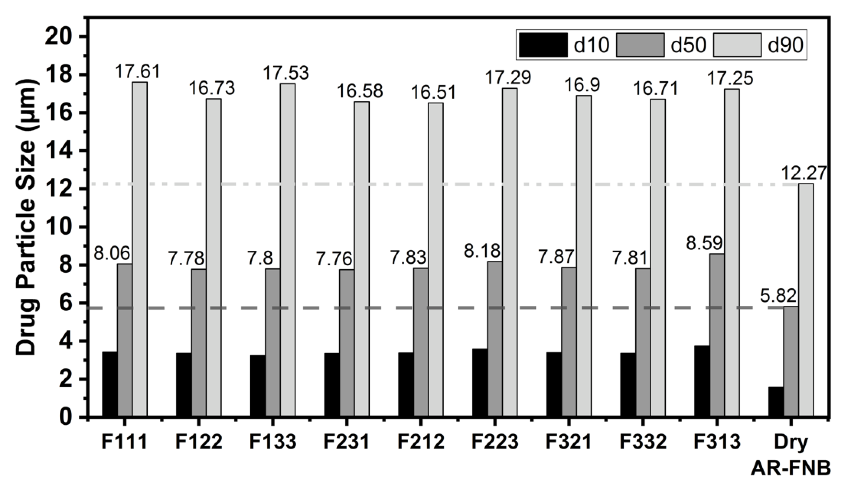 Pharmaceutics 13 00812 g004