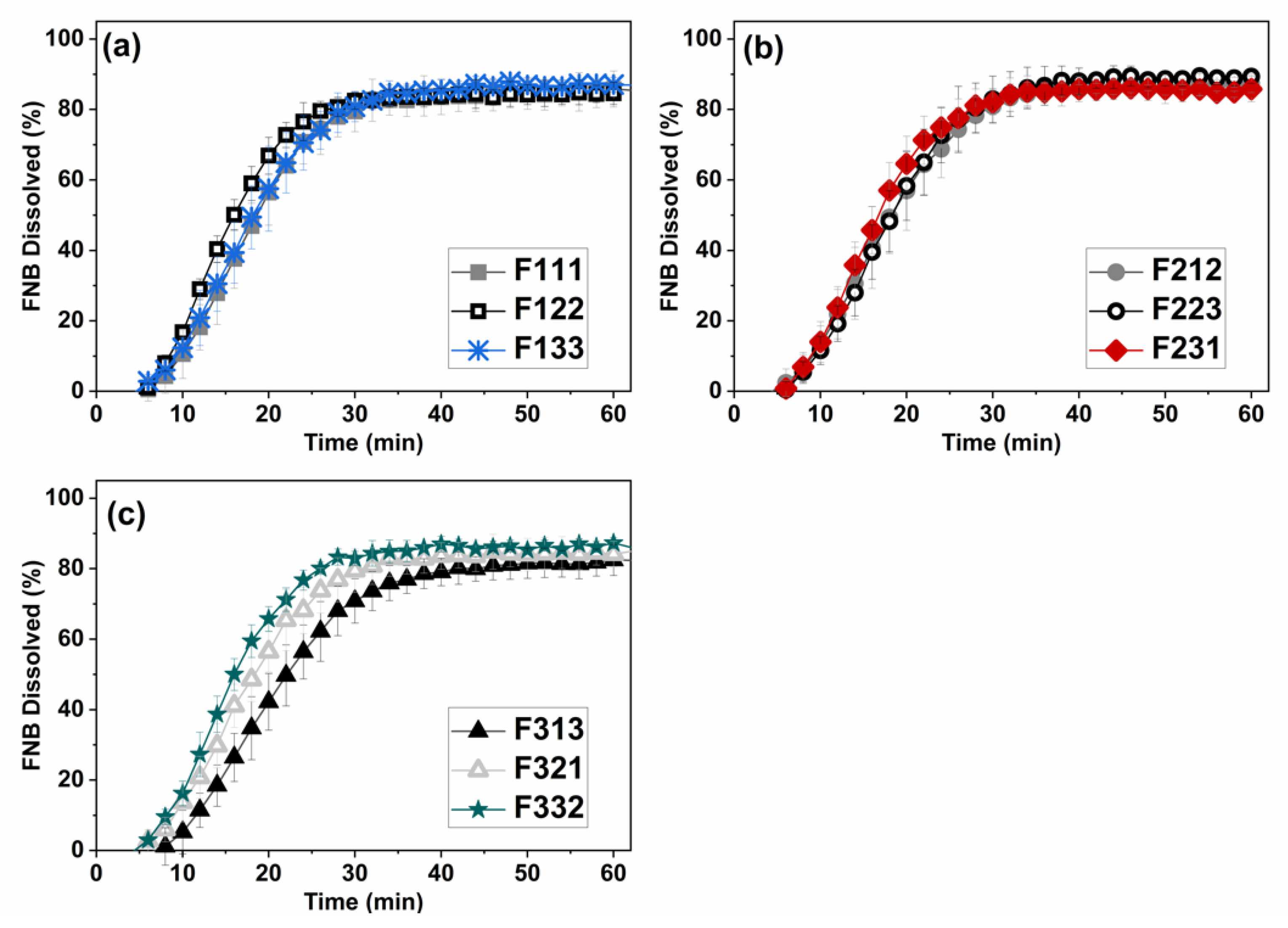 Pharmaceutics 13 00812 g007