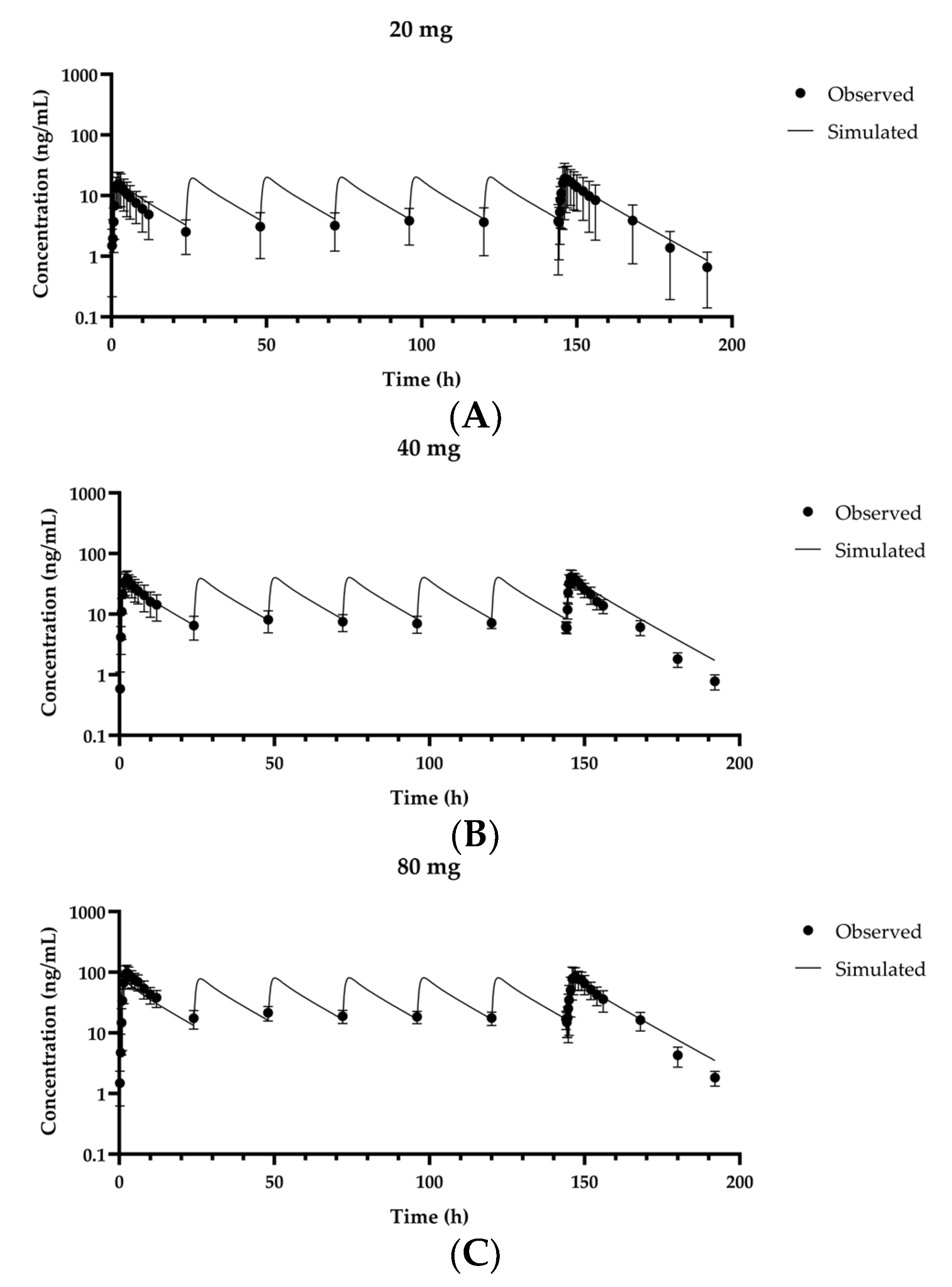Pharmaceutics 13 00813 g003 Pharmaceutics 13 00813 g003
