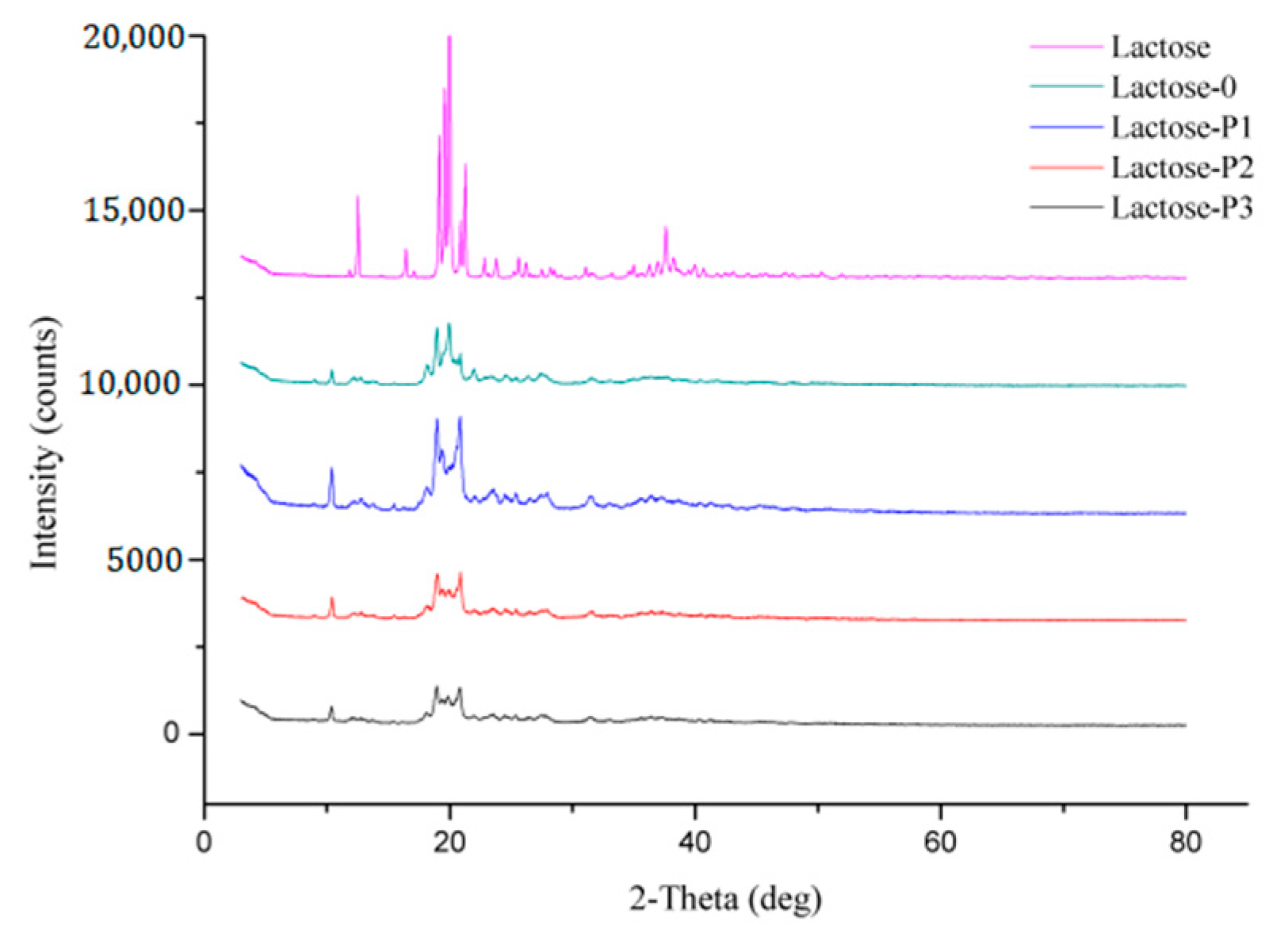 Pharmaceutics 13 00814 g002