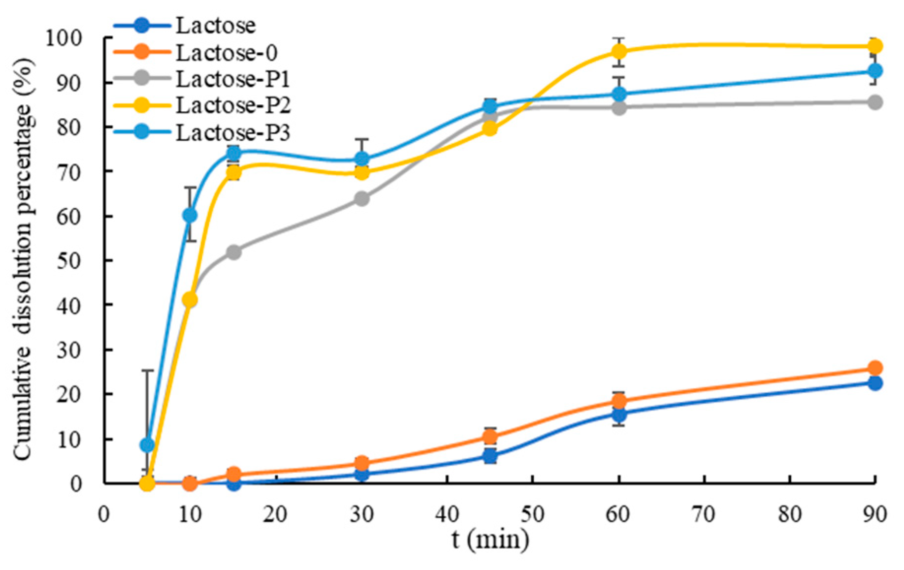 Pharmaceutics 13 00814 g005