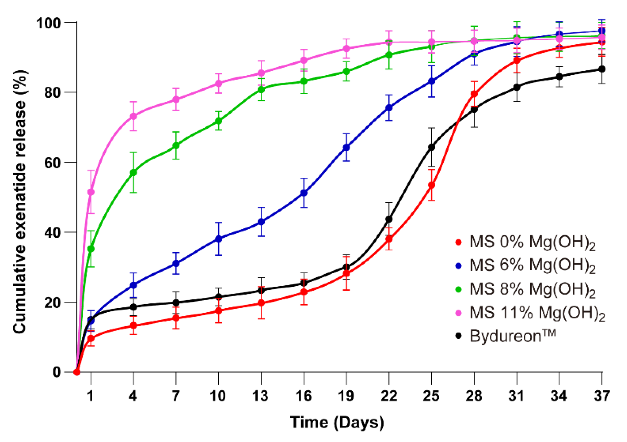 Pharmaceutics 13 00816 g003 Pharmaceutics 13 00816 g003