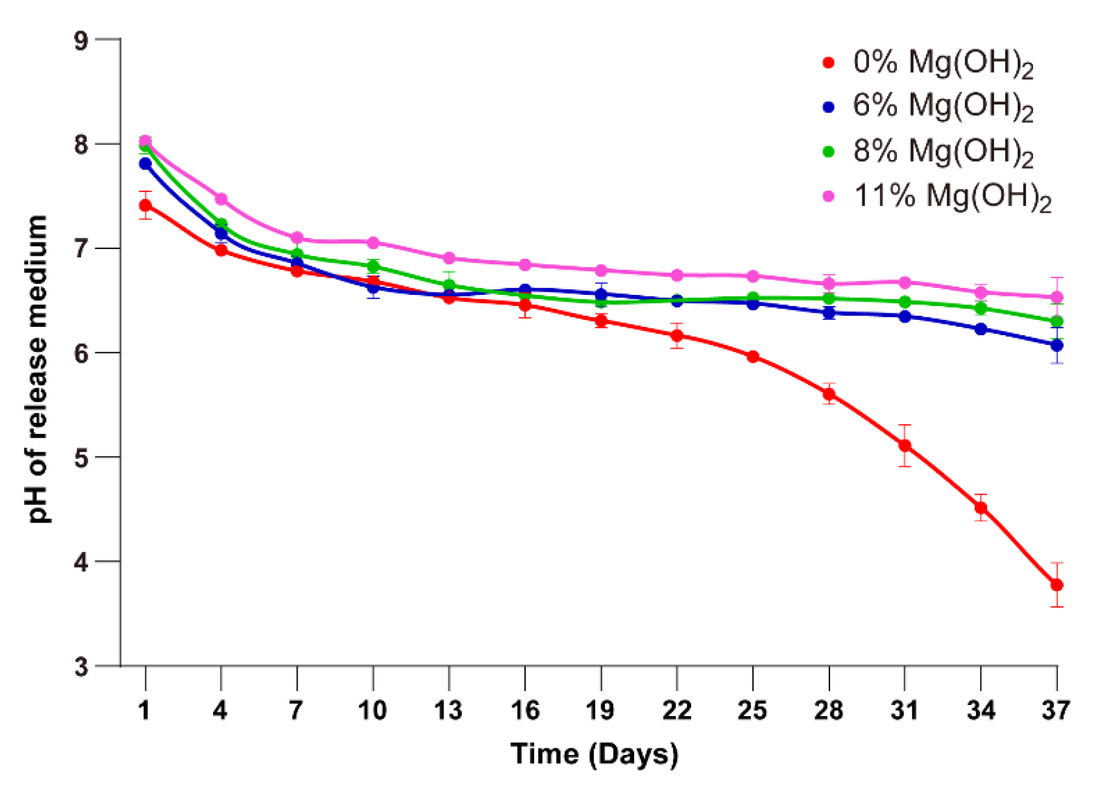 Pharmaceutics 13 00816 g005 Pharmaceutics 13 00816 g005