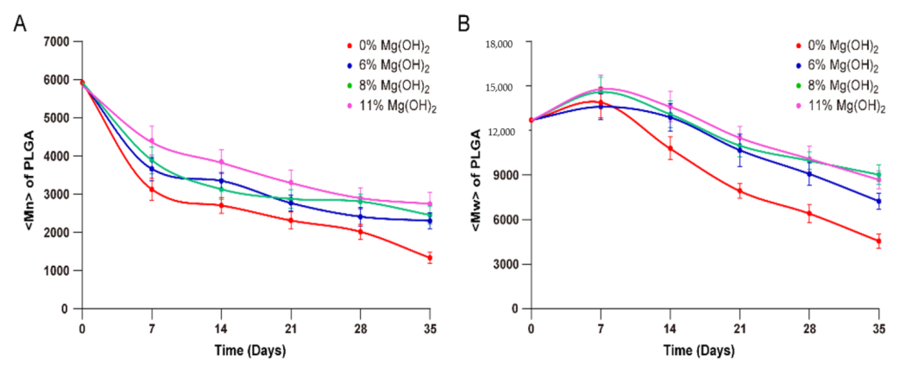 Pharmaceutics 13 00816 g006 Pharmaceutics 13 00816 g006