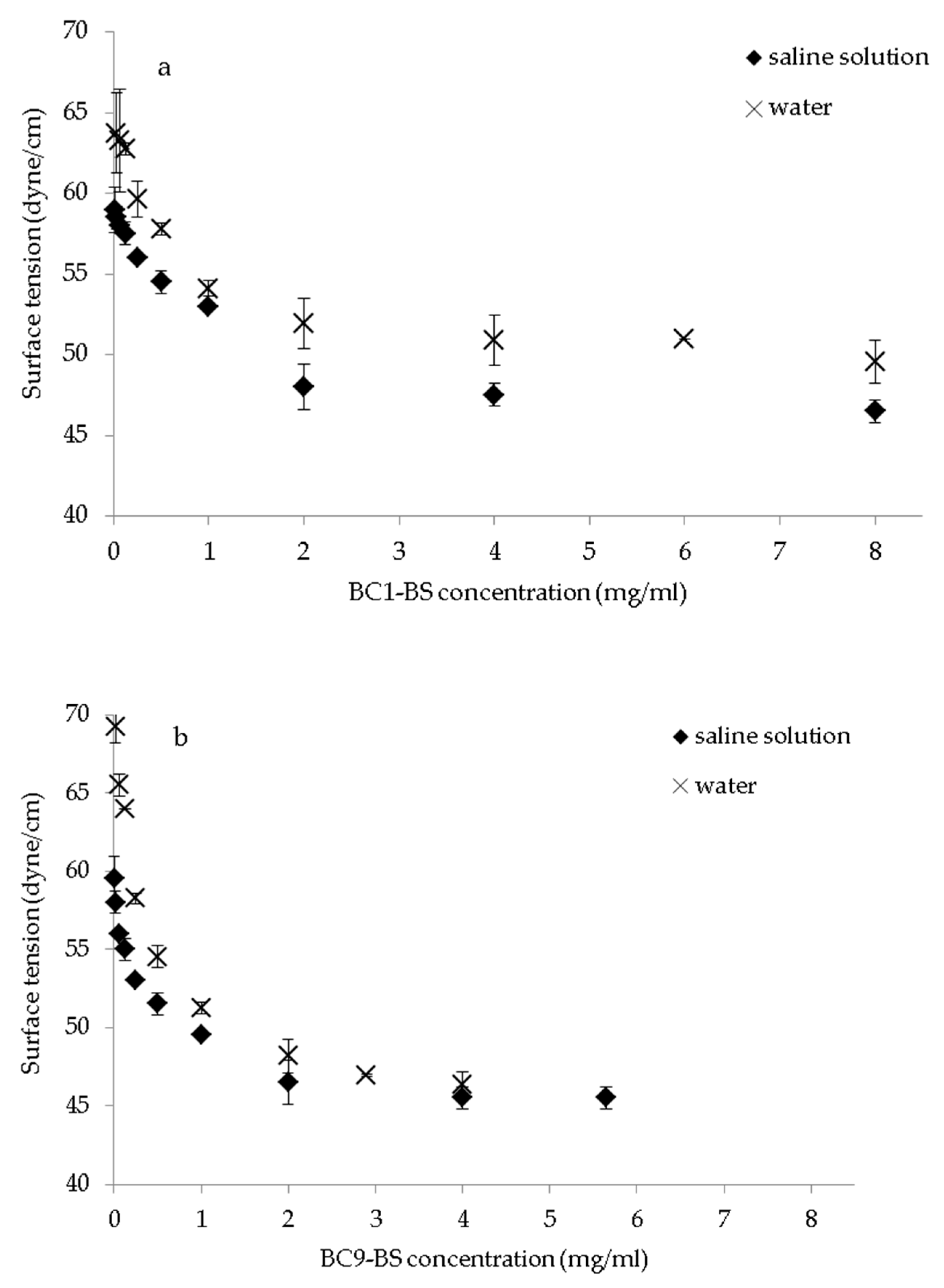 Pharmaceutics 13 00820 g001a