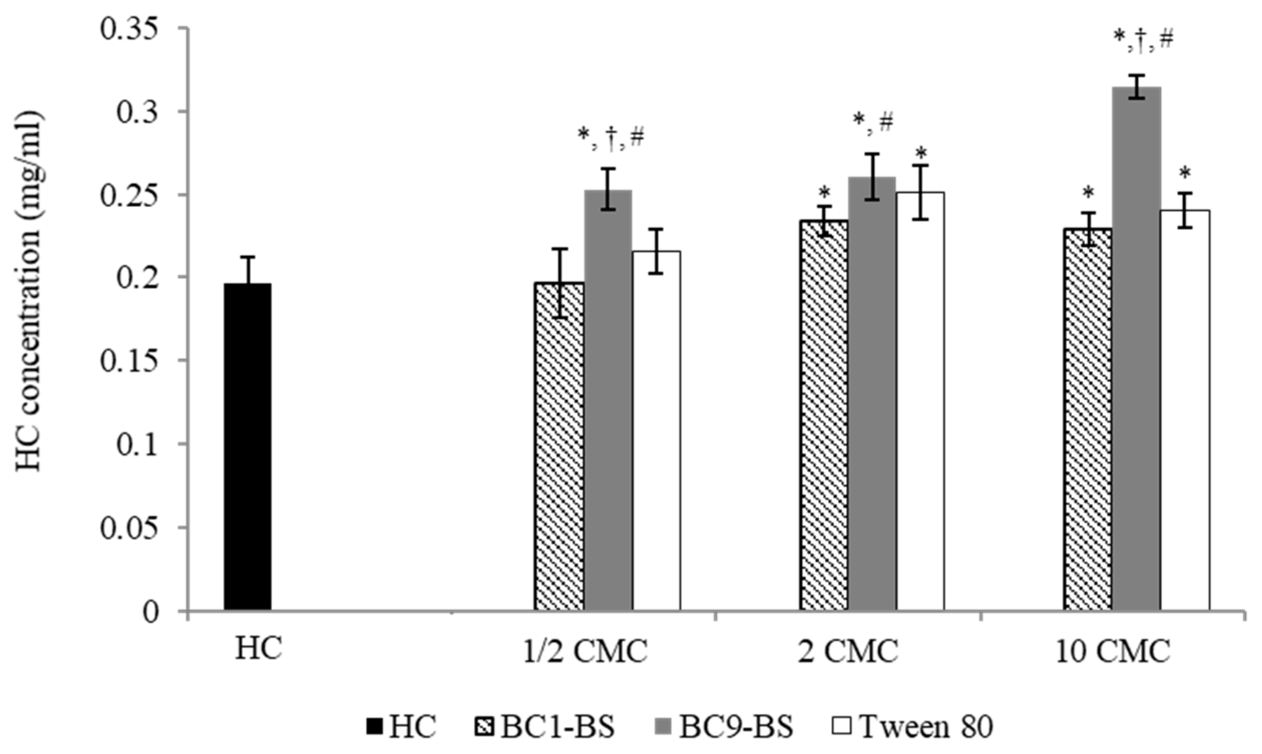 Pharmaceutics 13 00820 g002