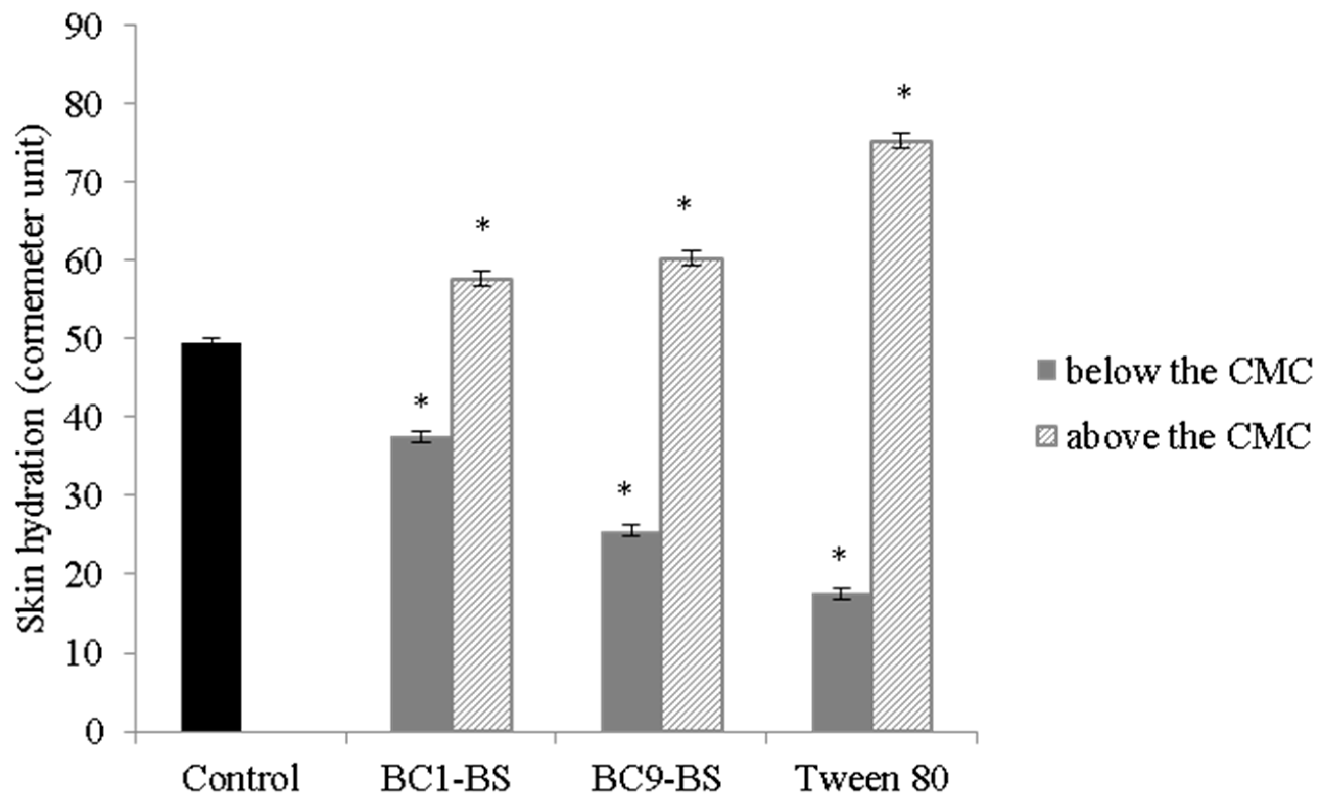 Pharmaceutics 13 00820 g003