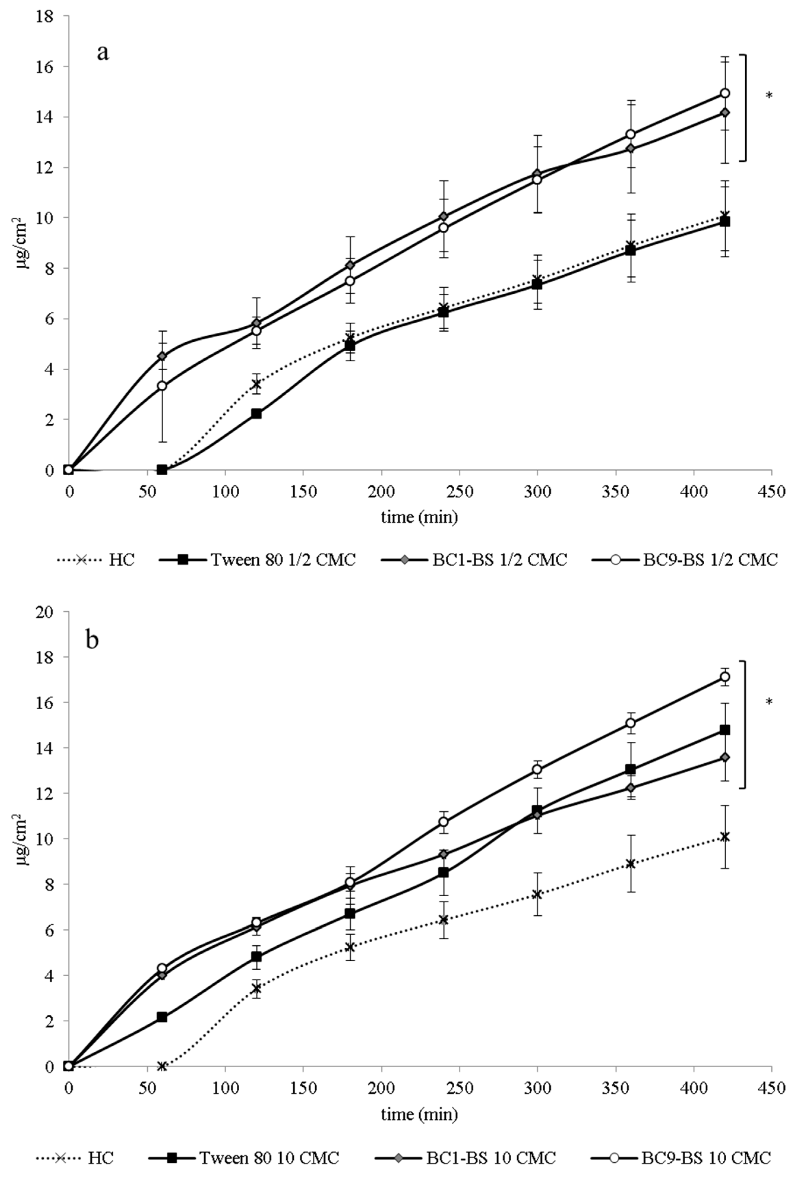 Pharmaceutics 13 00820 g004