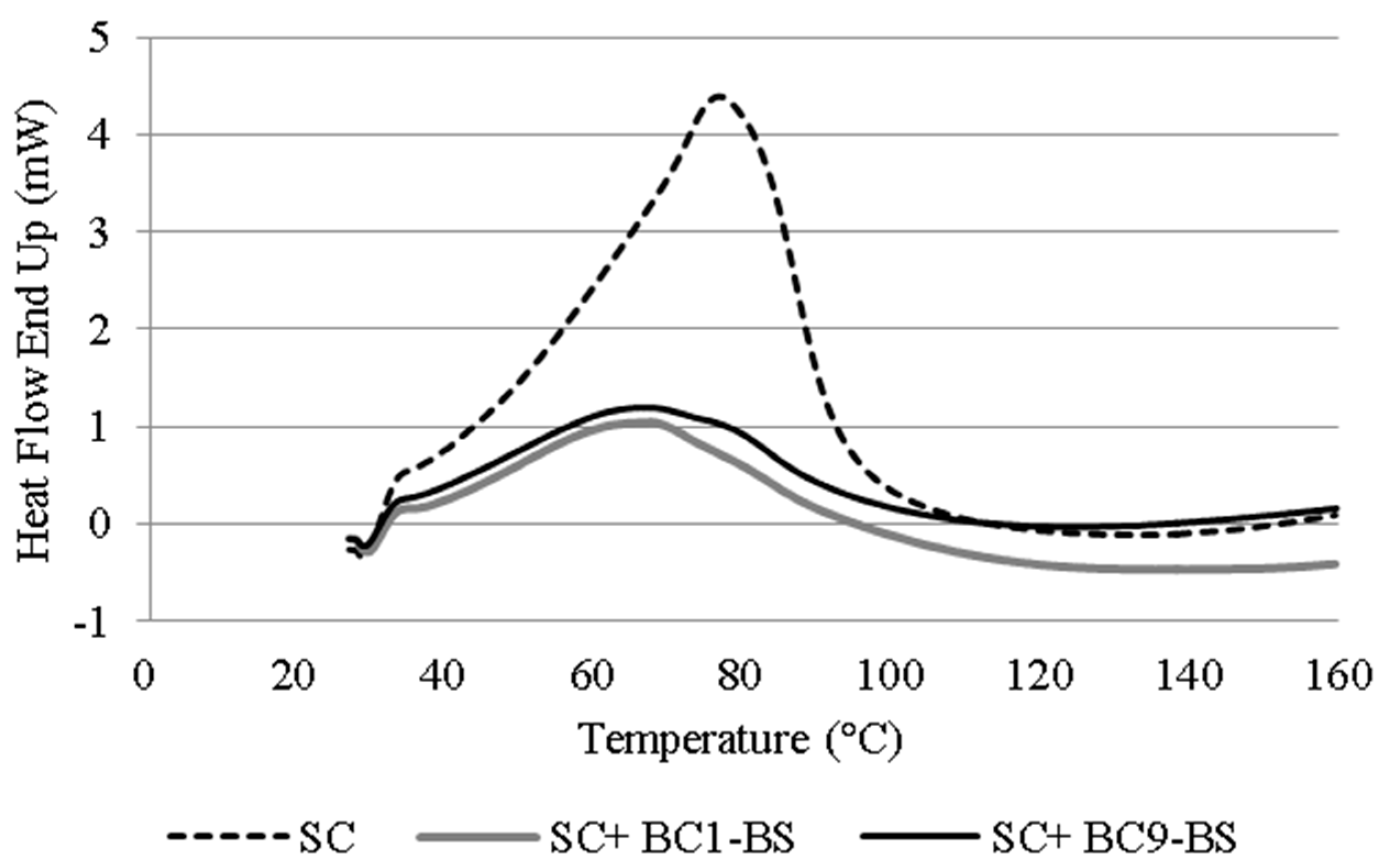 Pharmaceutics 13 00820 g006